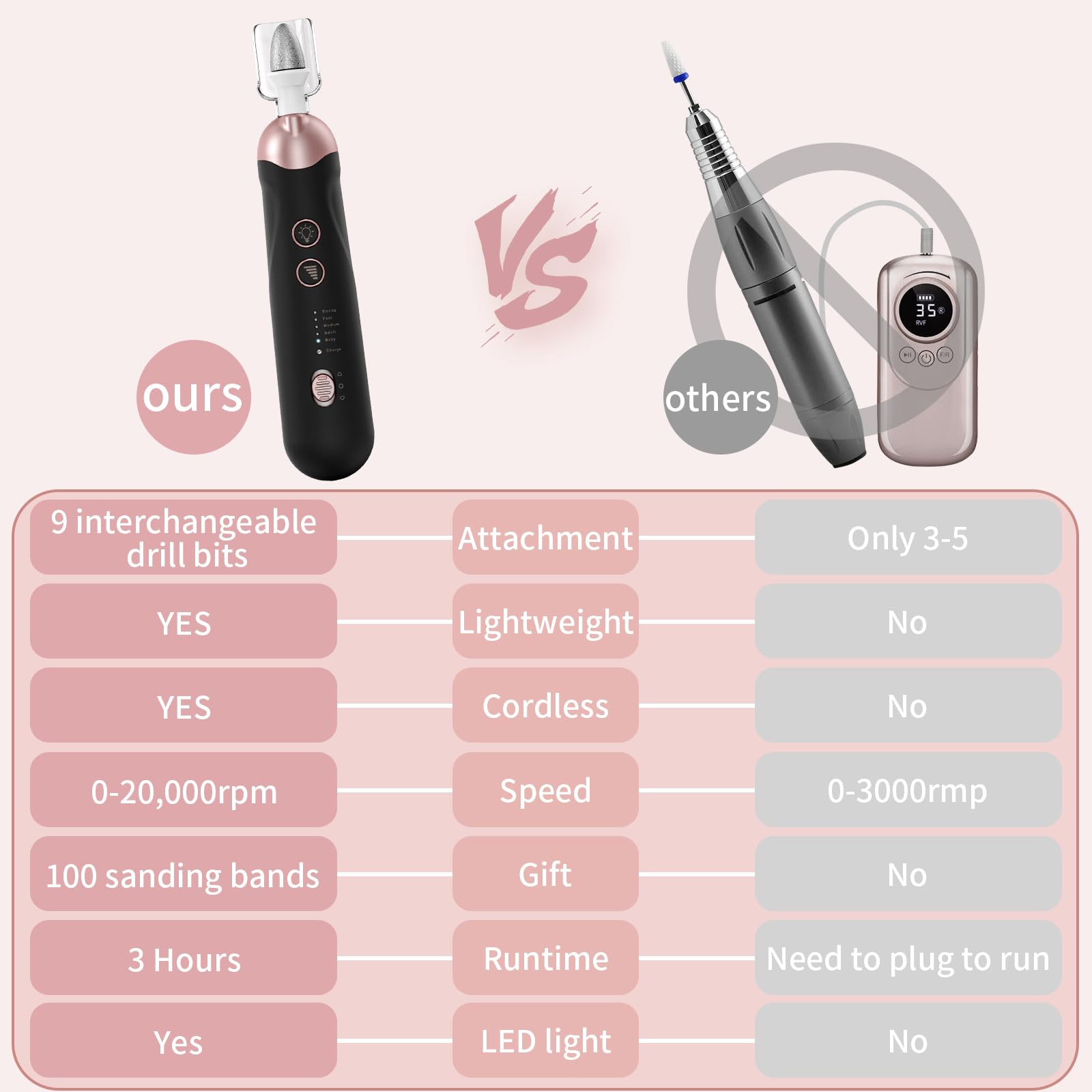 Professional Manicure Pedicure Kit, Cordless Electric Nail File Set, Rechargeable Pedicure Tools For Feet, 5 Speeds Hand Foot Ca