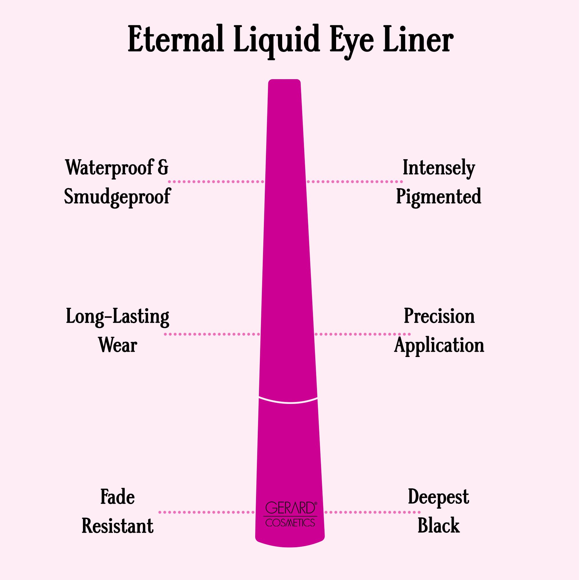 Gerard Cosmetics Eternal Eyeliner | Ultra Black Liquid Eyeliner W/Fine Precision Tip Applicator | Extended Long Wear | Cruelty F