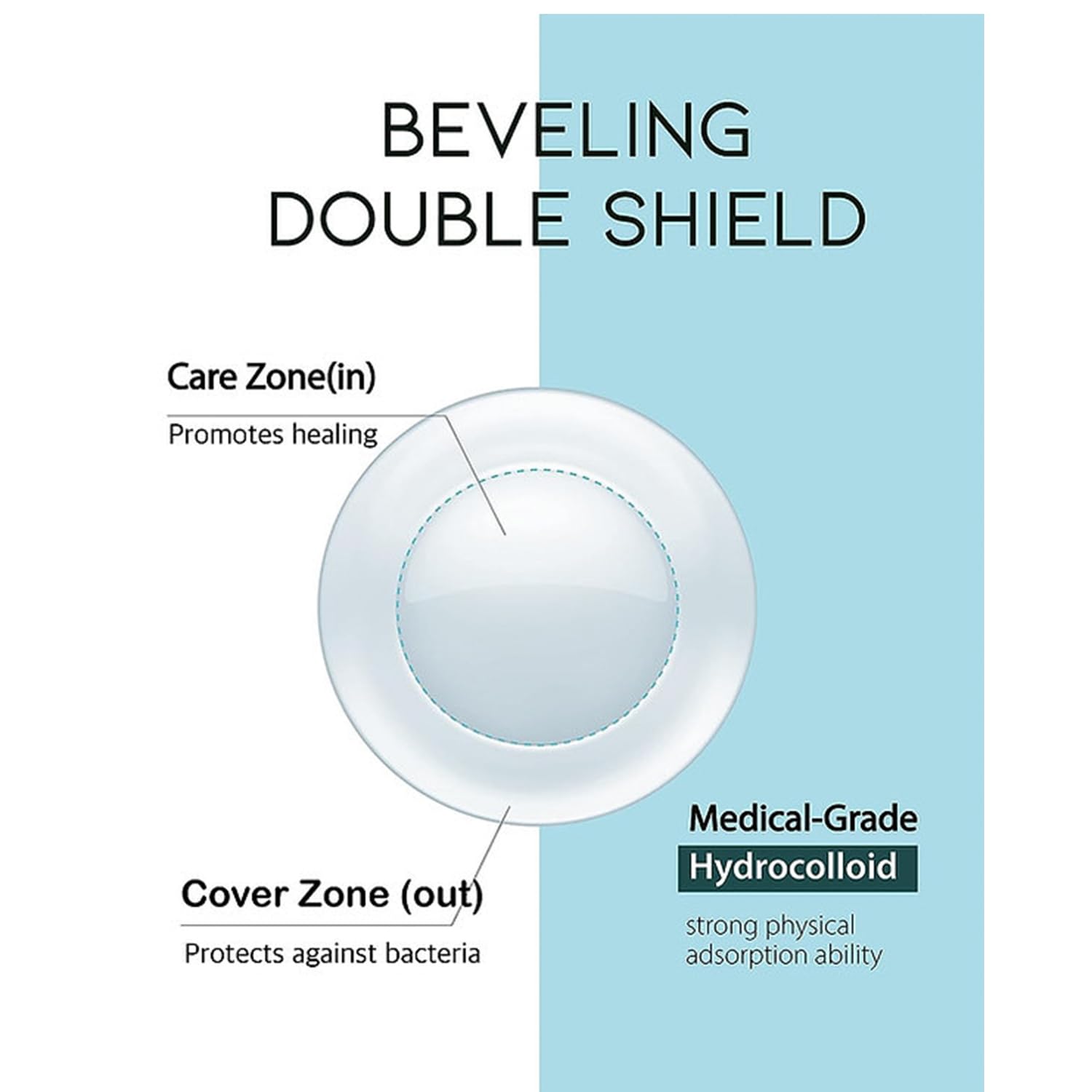 Madeca Derma Ready Cure Patch Original - Hydrocolloid Acne Patches, Large Pack For Long-Term Use, Multi-Size For Spot, Pimple, Z