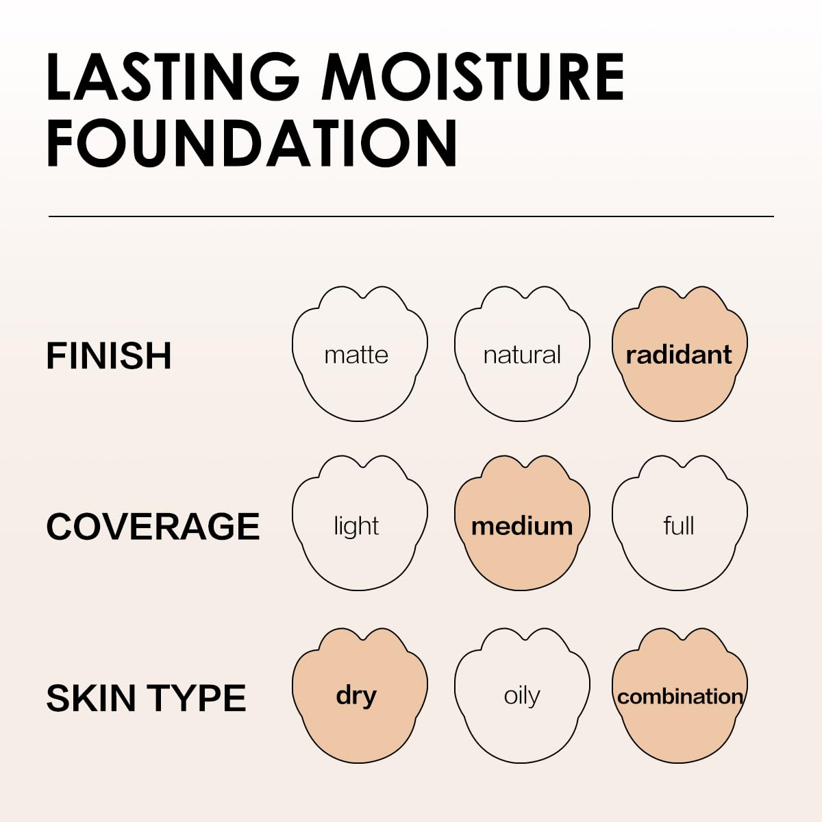 Carslan Lasting Moisture Foundation, 24H Longlasting Medium Coverage Dewy Finish Face Makeup, Poreless, Lightweight, Waterproof,