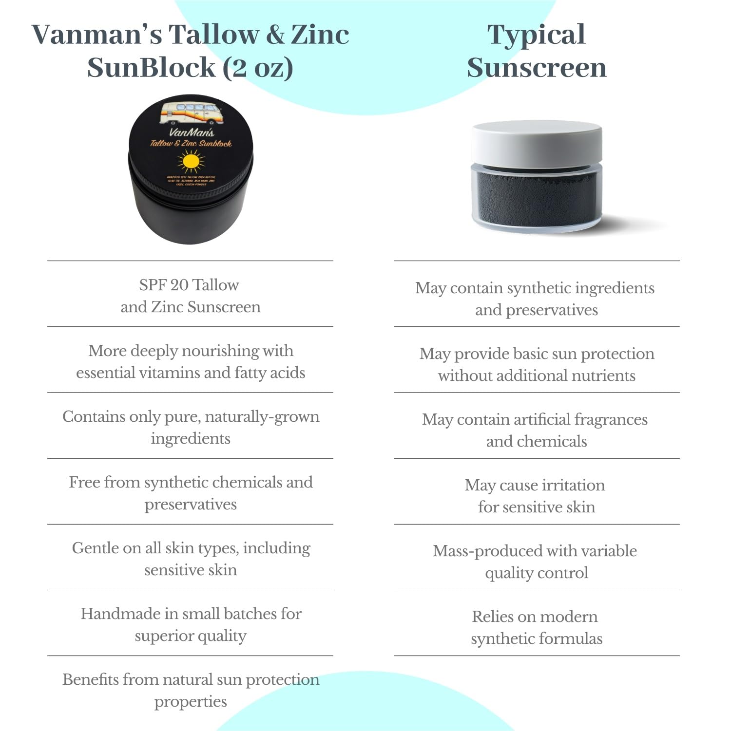 Vanman'S - Zinc And Tallow Sunscreen - Water Resistant 20 Spf Beef Tallow Sunscreen With Olive Oil, Beeswax - Mineral Sunscreen