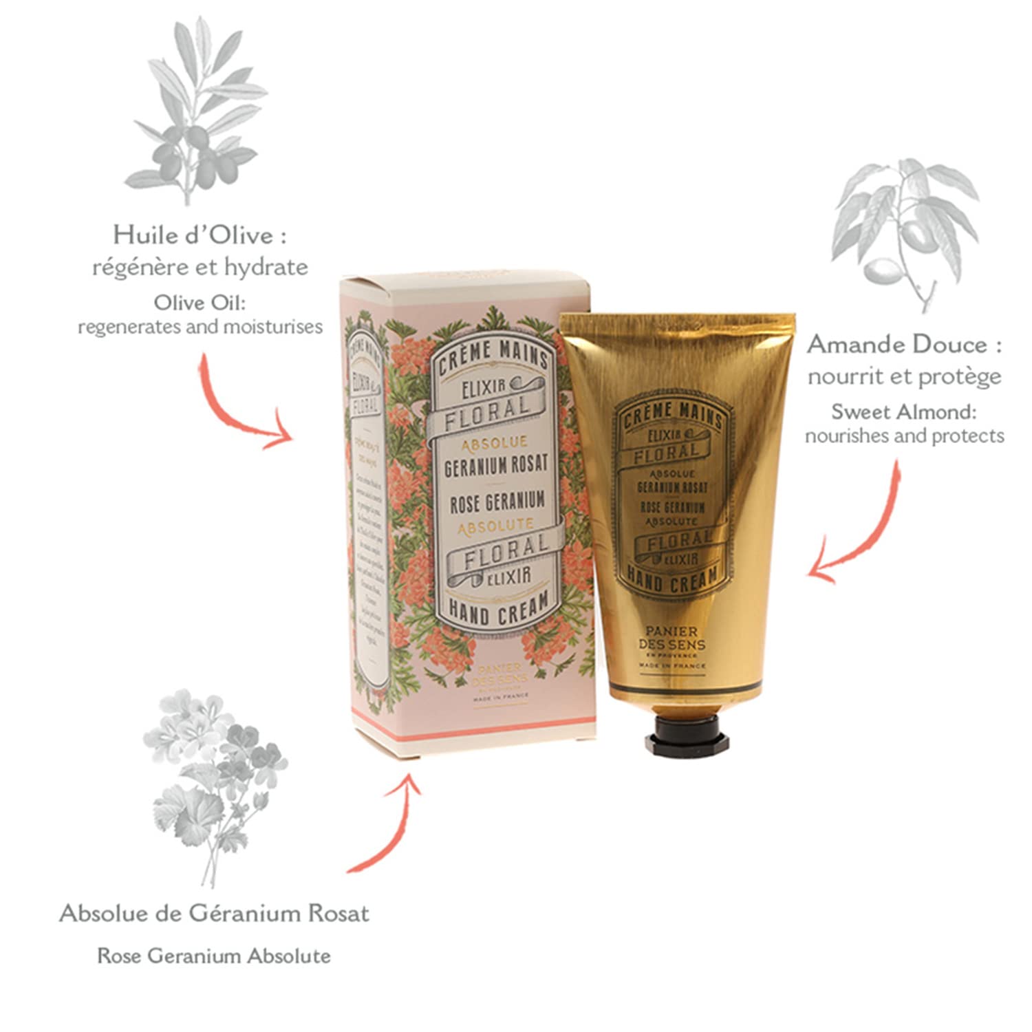 Panier Des Sens - Hand Cream For Dry Cracked Hands And Skin - Rose Geranium Hand Lotion, Moisturizer, Mask - With Olive And Almo