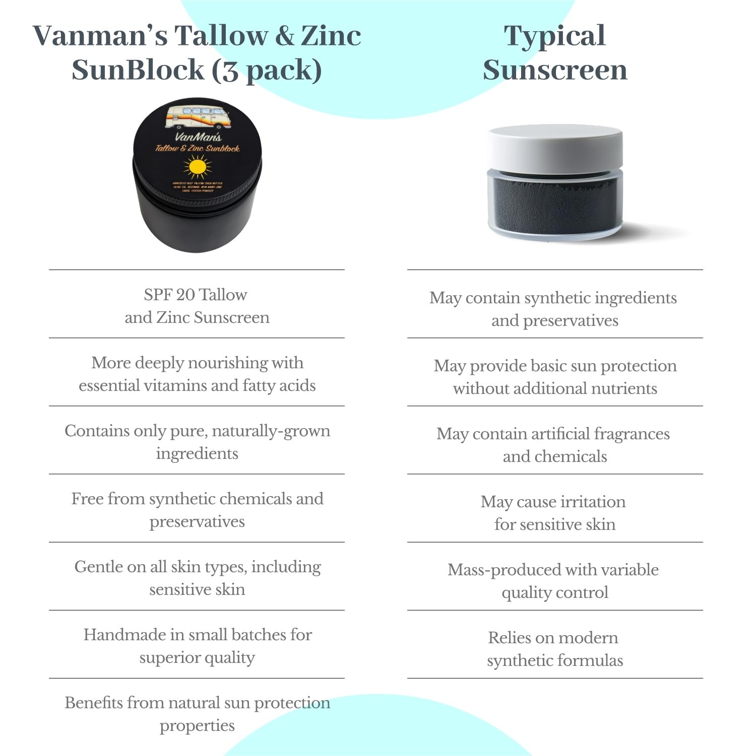 Vanman'S - Zinc And Tallow Sunscreen (3 Pack) - Water Resistant 20 Spf Beef Tallow Sunscreen With Olive Oil, Beeswax - Mineral S