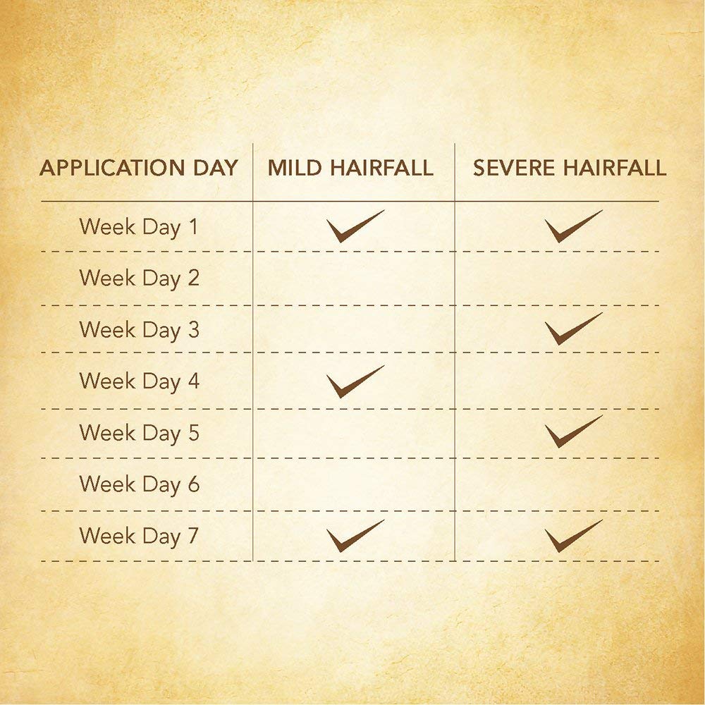 Indulekha, Bringha Hair Oil, 100 Ml