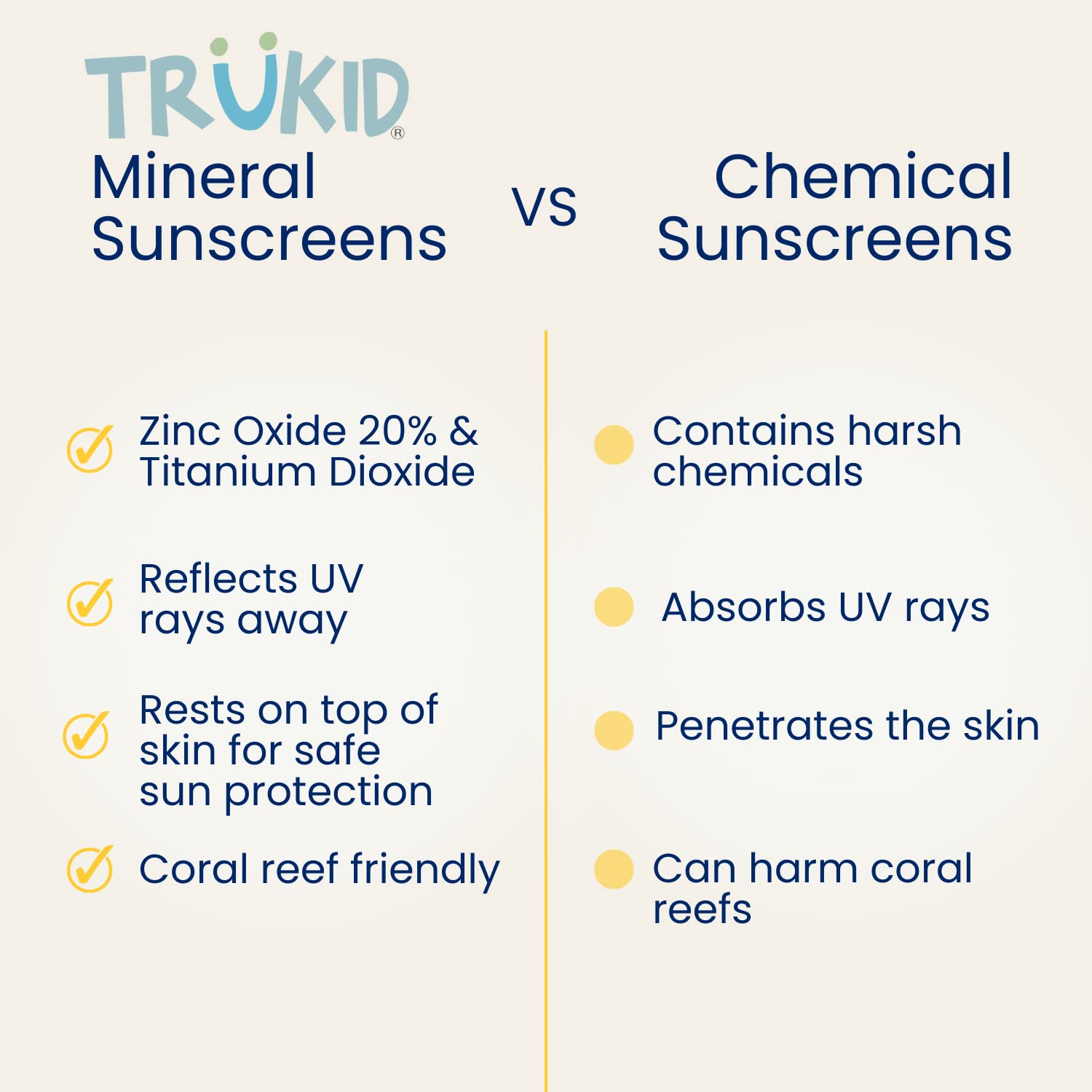 Trukid Daily Spf 30+ Sunscreen - Uva/Uvb Protection, Natural Ingredients, Fsa Eligible, Mineral Based Body & Face Sunscreen, Saf