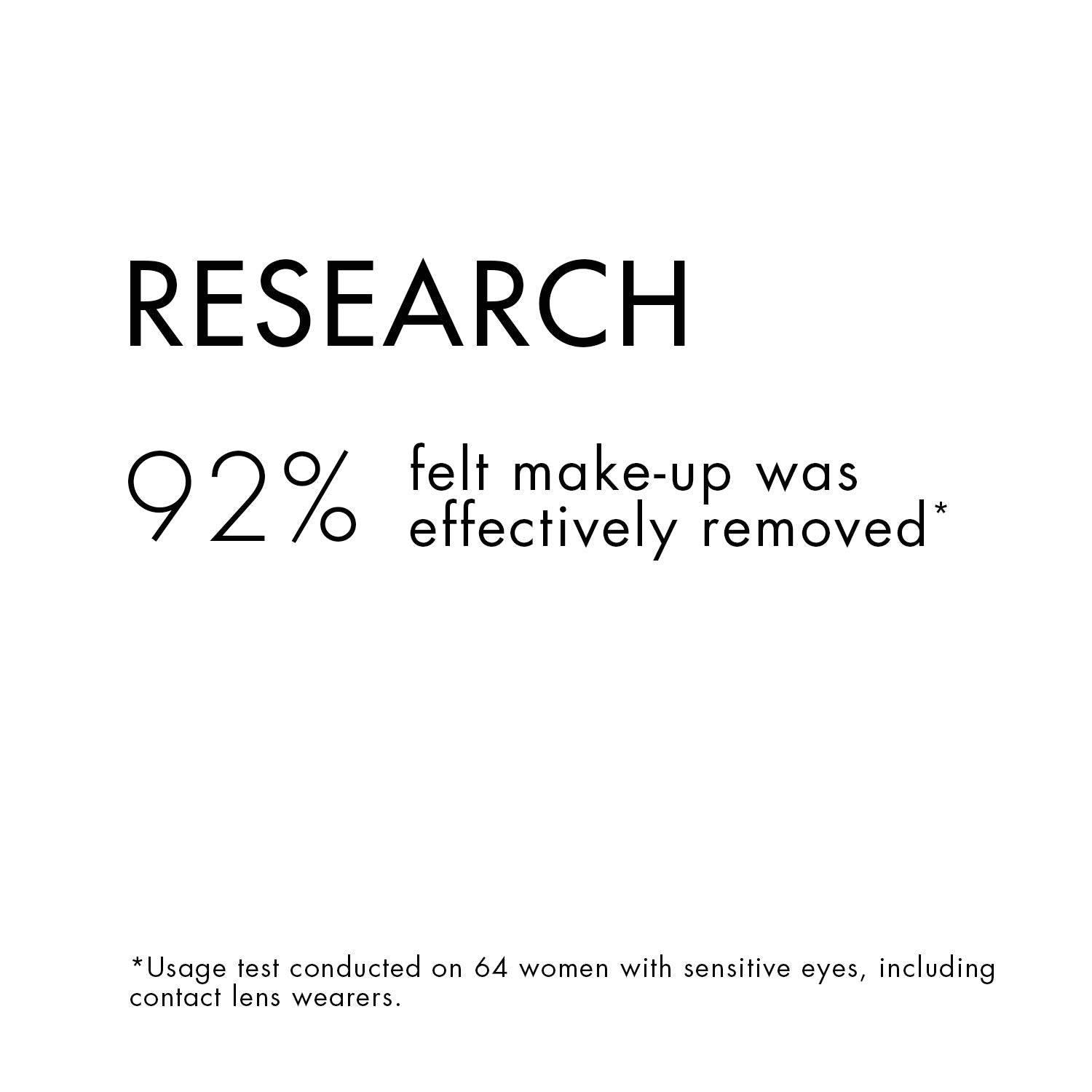 Klorane - Eye Makeup Remover With Organically Farmed Cornflower - For Sensitive Skin - Free of Oil, -Fragrance, & Sulfates - 6.7