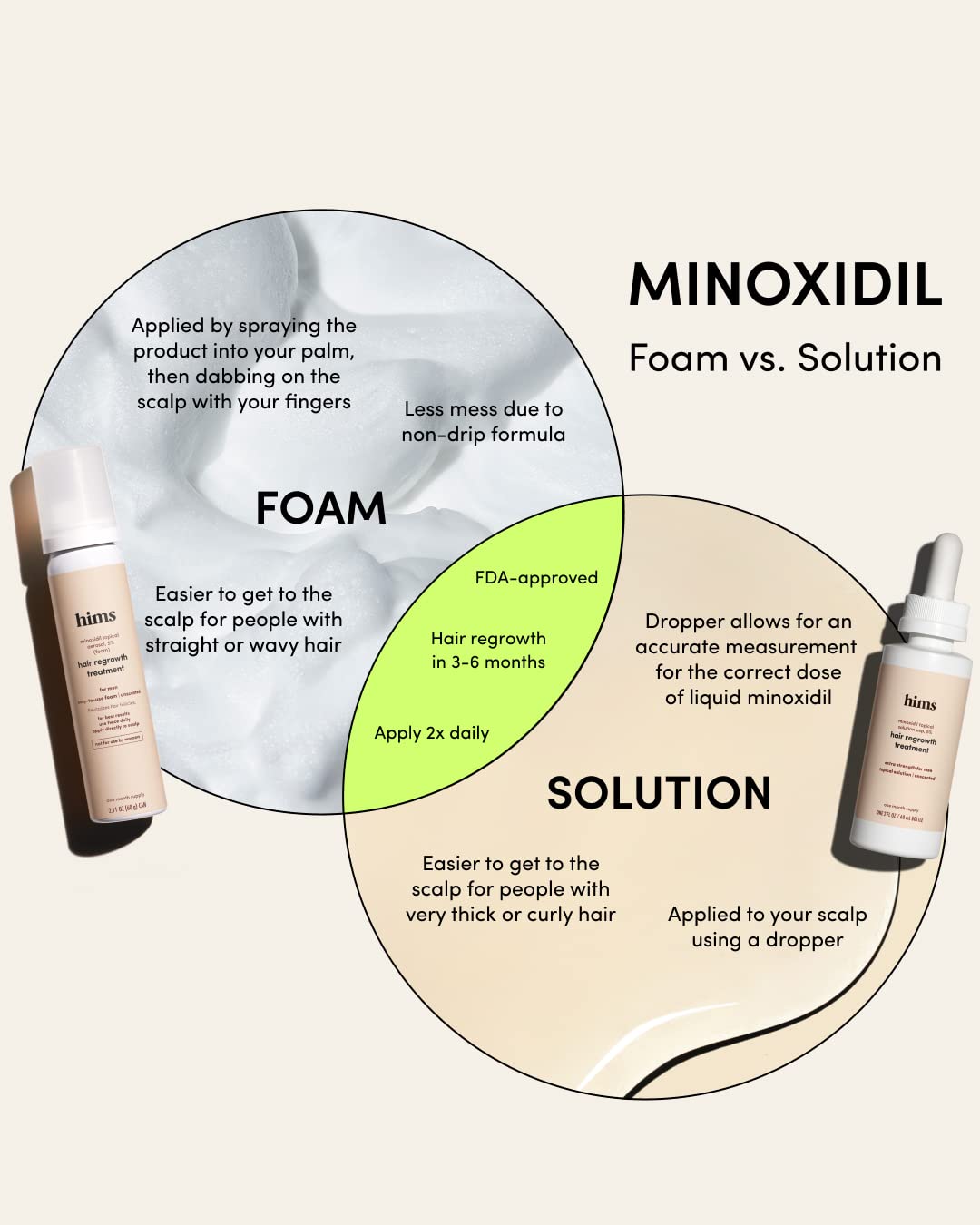 Hims Extra Strength Hair Regrowth Treatment For Men With 5% Topical Minoxidil Solution For Hair Loss And Thinning Hair, Unscente