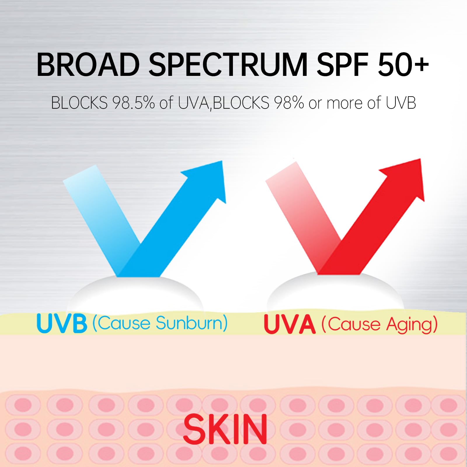VGO Sunscreen for Face SPF 50+, Mineral Sunscreen with Zinc Oxide, Broad Spectrum Protection, No White Cast, Oil-Free & Non-Come
