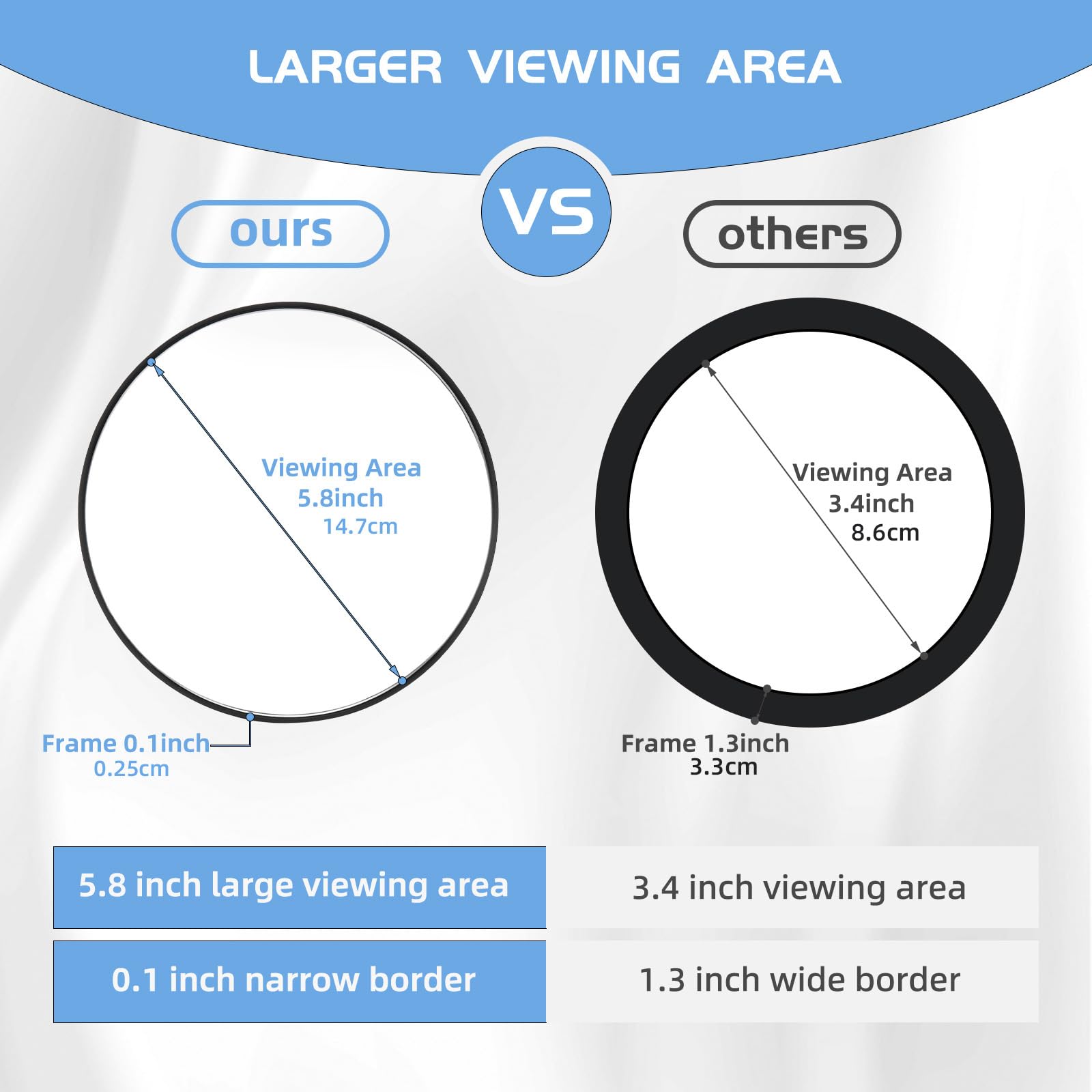 Suupvaor 20X Magnifying Mirror with 3 Suction Cups, Large 6inch Magnified Mirror 20X Travel Round Makeup Mirror with High Magnif