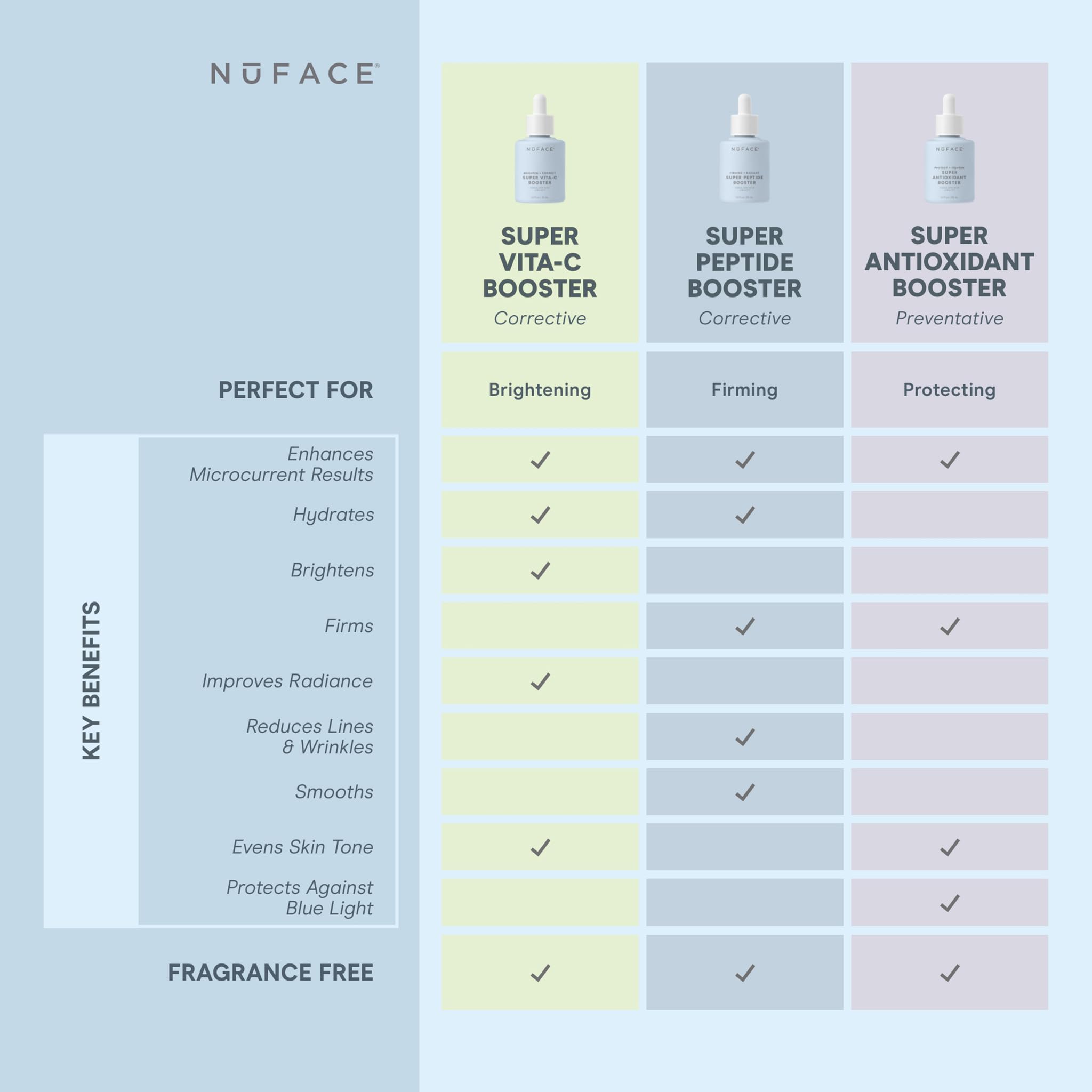 NuFACE Super Vita-C Booster - Vitamin C Face Serum + Brightening Niacinamide for Dark Spots & Even Skin Tone - Daily Skin Care S