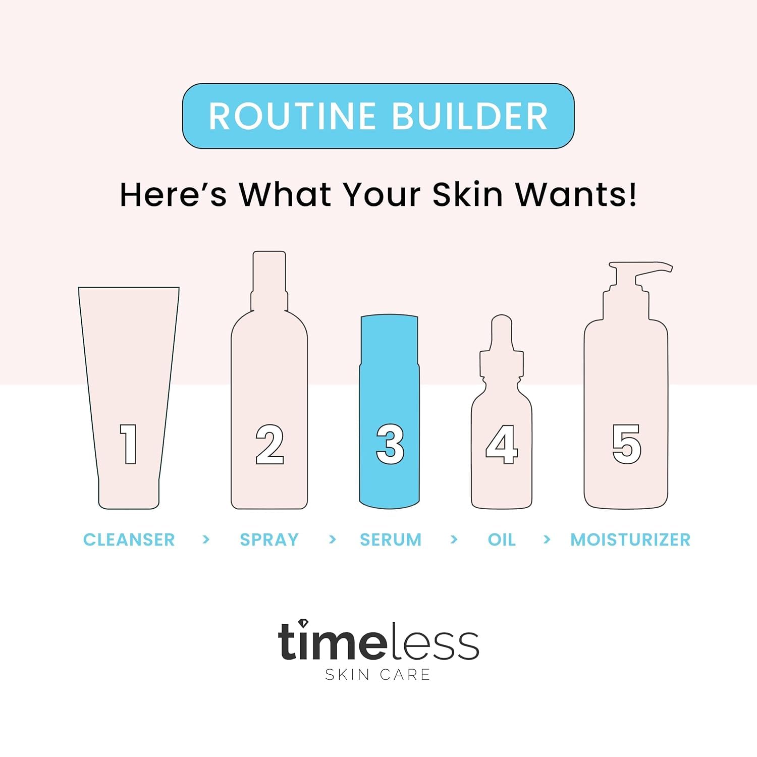 Timeless Skin Care Vitamin C Serum - Brightening, Fragrance-Free, 1 oz for Oily & Dry Skin - TSC 20% Vitamin C+E Ferulic Acid