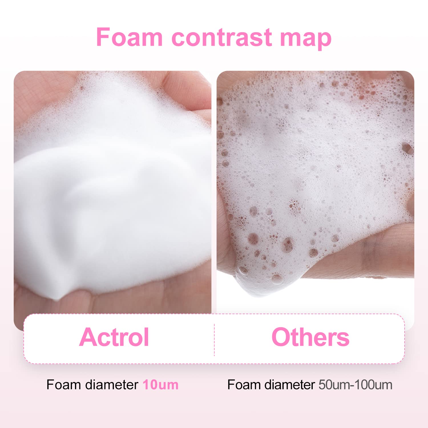 Actrol Eyelash Cleanser Concentrate 200Ml Bubble Gum Professional Lash Shampoo Foaming Cleanser Diy Paraben & Sulfate Free Non-L