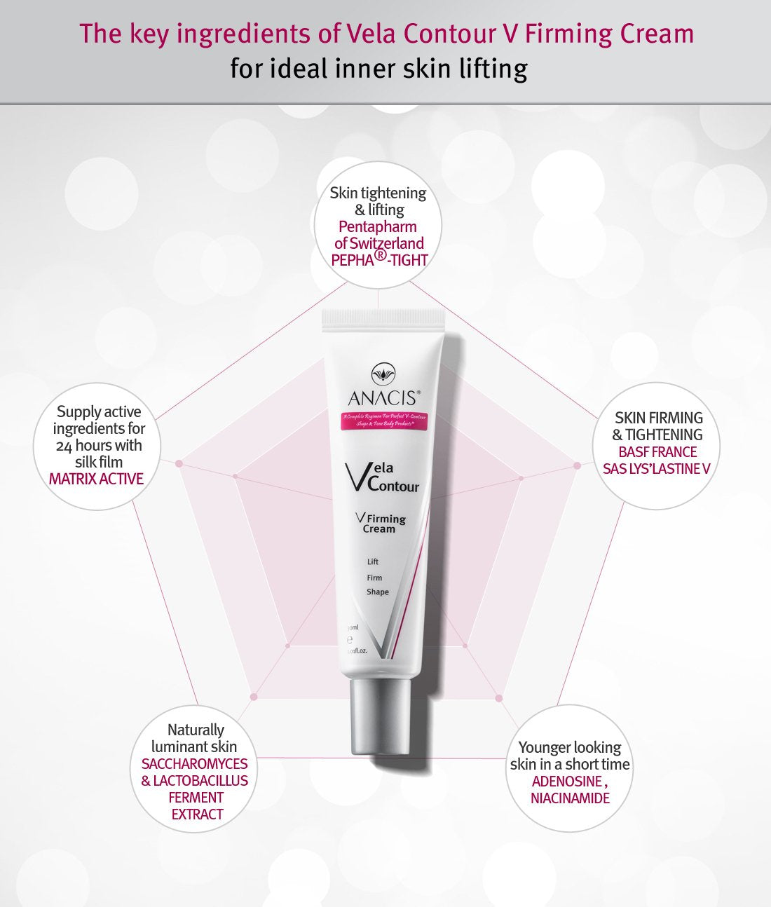 Anacis Advanced Set Neck Cream Serum Facial Belt Works For Visible Correction Of Neck Chin And Jawline - Fine Lines - Neck Wrink