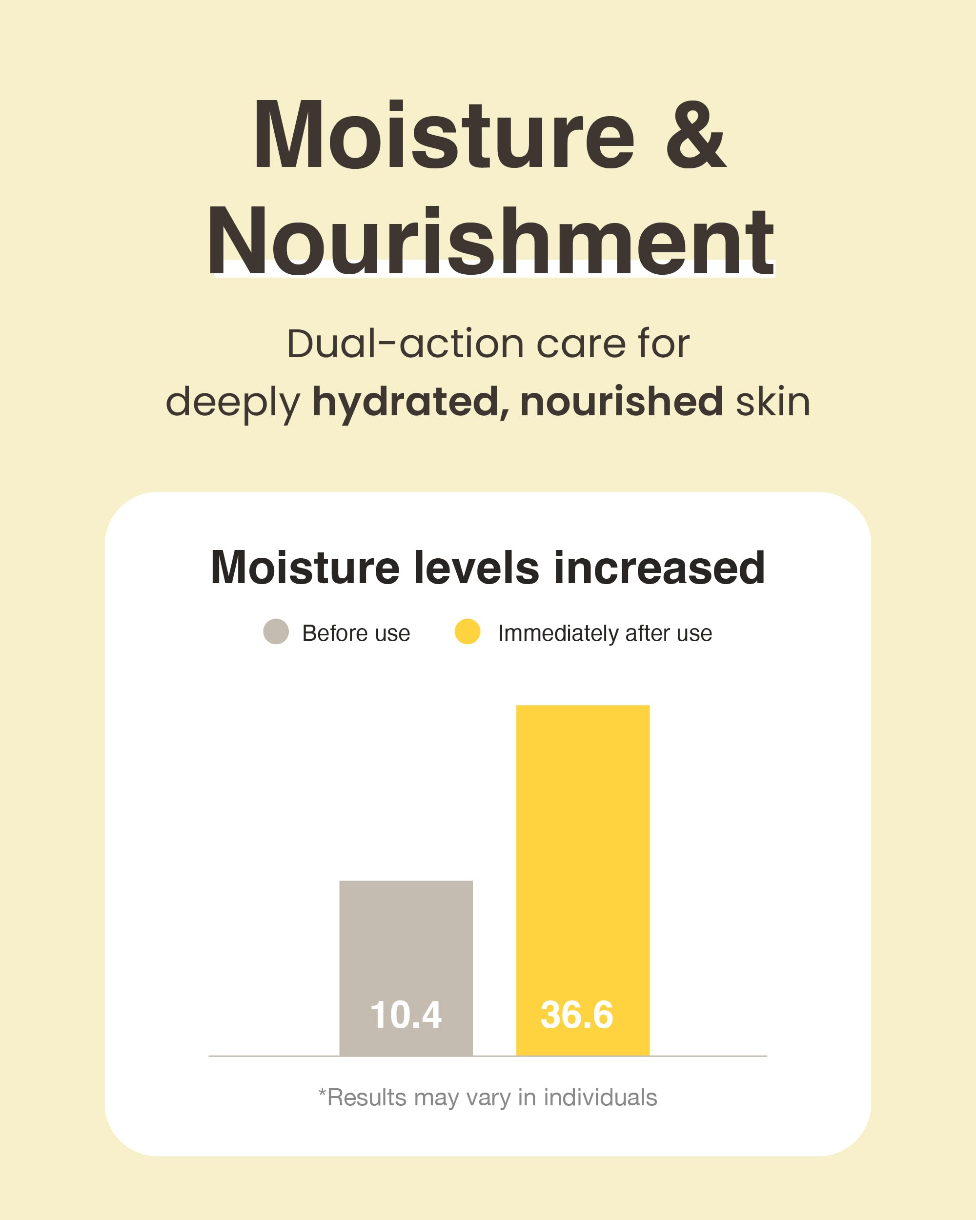Varihope 8 Days Pure Vitamin C Cream (1.7Fl Oz) - Korean Moisturizer For Radiant Skin. Deep Hydration, Glow, Nourishment. Stabil