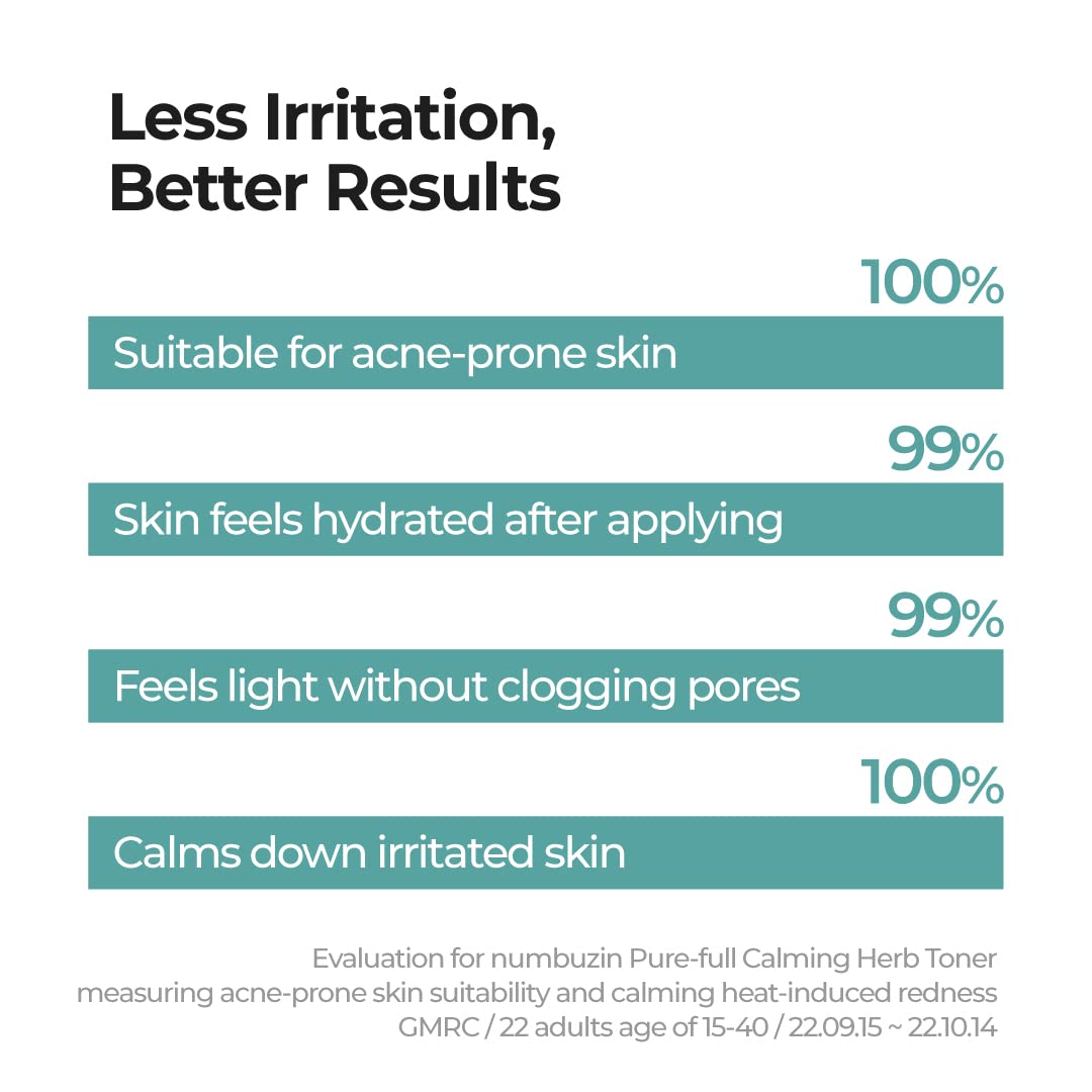 numbuzin No.1 Pure-Full Calming Herb Toner | Acne-Prone Skin, Centella Asiatica, Deep Calming, 10.14 fl oz