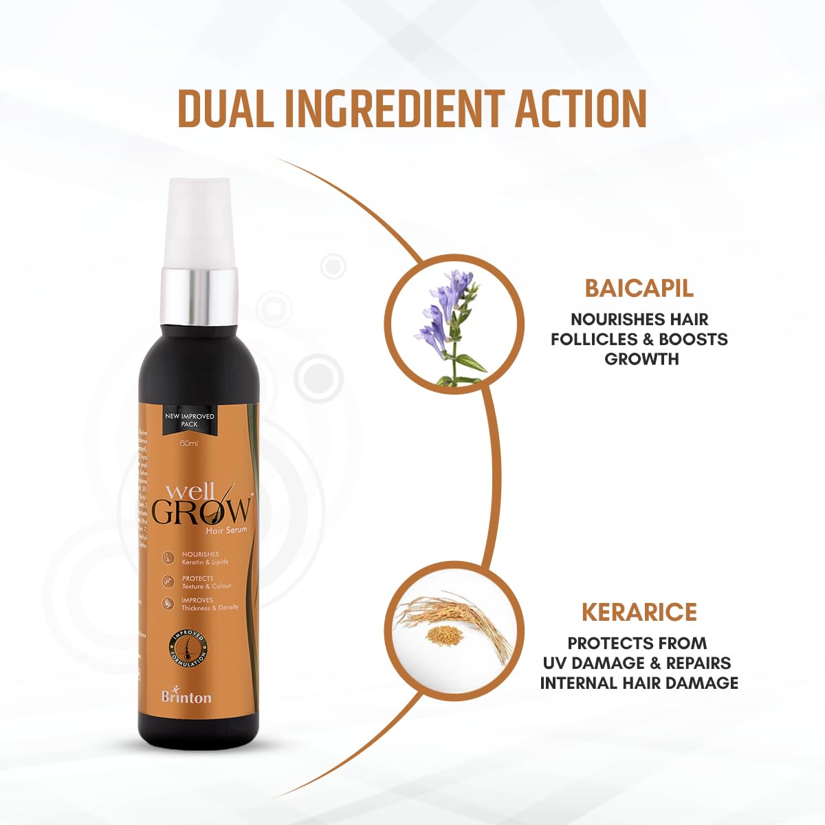 Brinton Wellgrow Anti Hair Loss Serum 60Ml