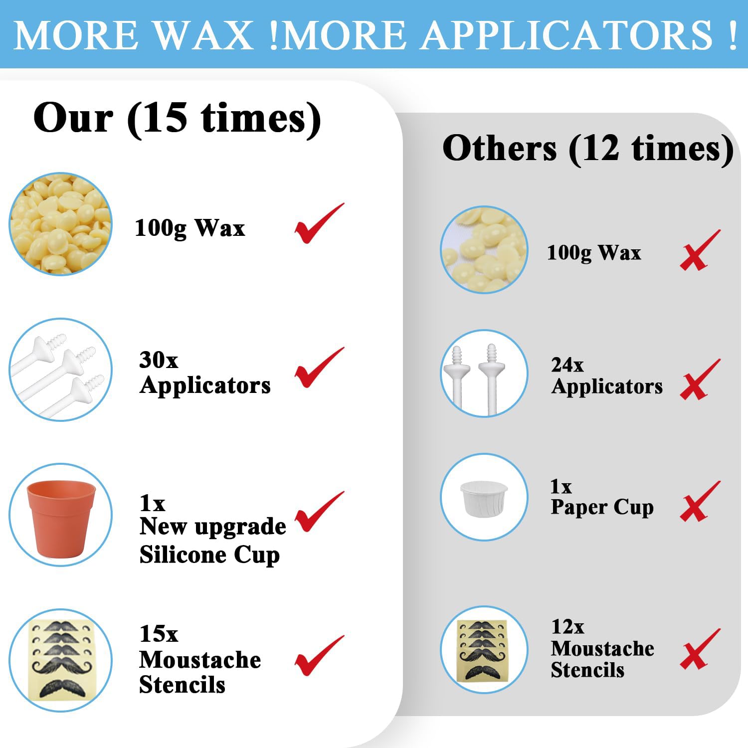 Nose Wax Hair Removal Kit By Cofashion | 100G Wax, 30 Applicators (15-30 Uses) | Painless, Quick & Easy For Men | 15 Mustache Gu