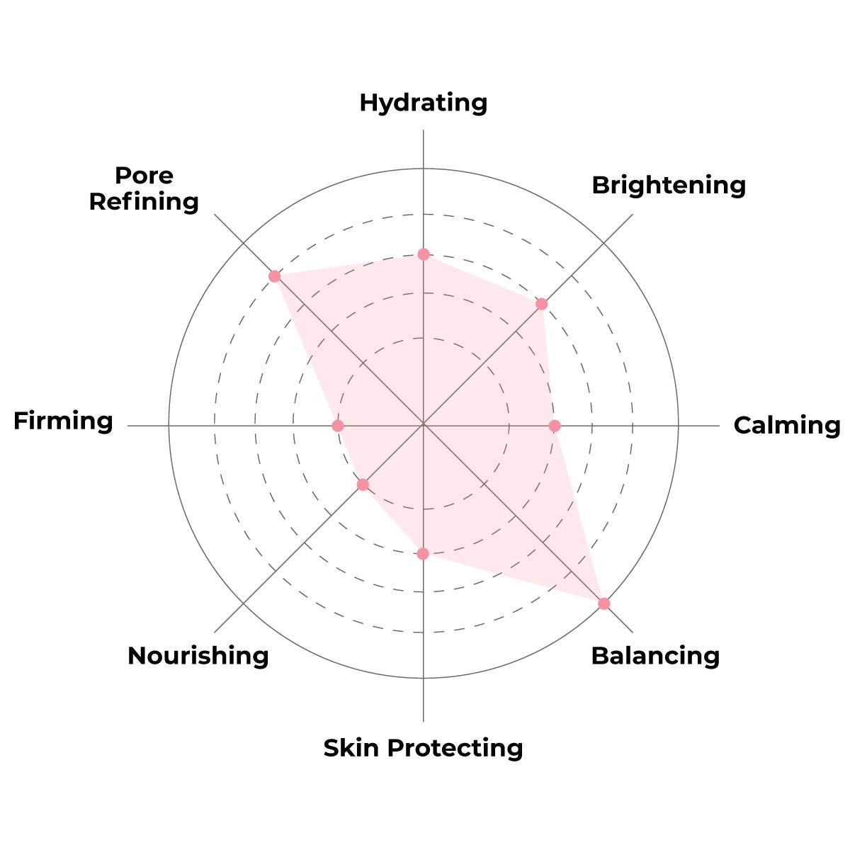 Facetory K Beauty Face Mask Skin Care - Everyday Charcoal Detoxifying Sheet Mask | Plant-Based Charcoal Face Mask (5 Pack)