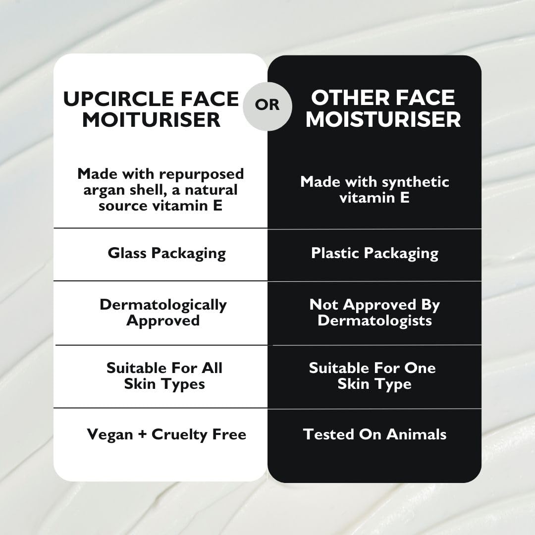 Upcircle Face Moisturiser With Argan Powder 1.7Oz - Nourishing Day Cream - Vitamin E, Aloe Vera, Glycerin, Shea + Coconut Butter