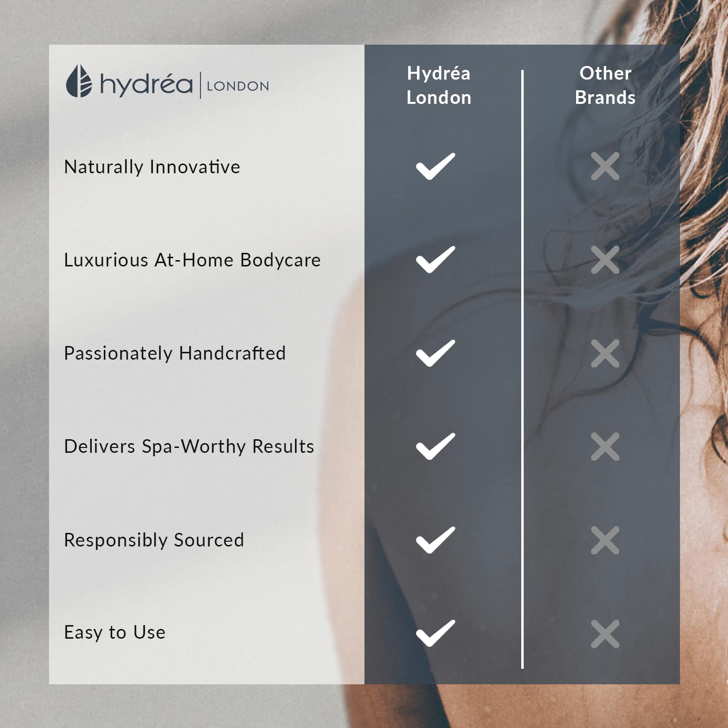Hydrea London Exfoliating Gloves - Carbonised Bamboo Face Exfoliator & Body Scrubber For Men & Women - Deep-Cleansing & Smoothin