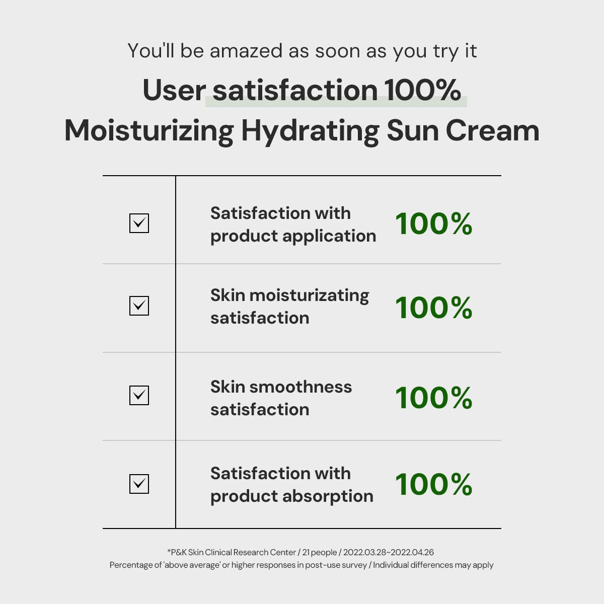 Thankyou Farmer Sun Project Skin Relief Sun Cream Spf50+ Pa++++ 175 Fl Oz - Centella Asiatica Extracts For Soothing, Reef Safe S
