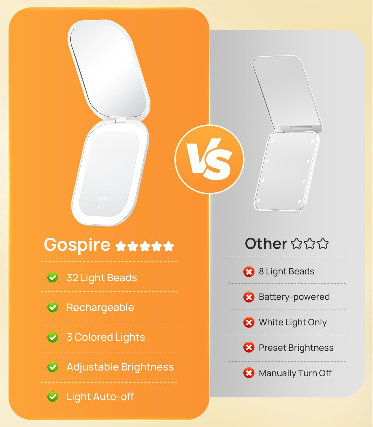 Gospire Lighted Travel Makeup Mirror With Light And Magnification 1X/3X, Stepless Dimming And Three-Color Adjustable Lights, Rec