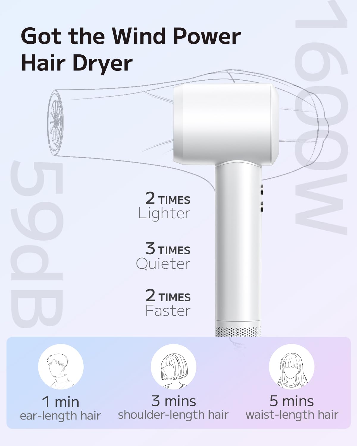 Pluzz Hair Dryers, 110000Rpm 1600W High Speed Blow Dryer For Women Men Kids Fast Drying, Pearl White Small Portable Professional