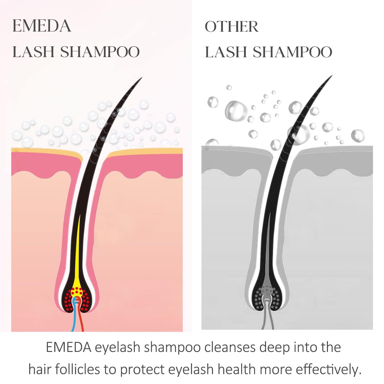 Emeda Lash Shampoo For Lash Extensions 60Ml / 2 Fl.Oz Eyelash Extension Cleanser Oil Free Foam Soap Lash Bath For Cluster Lashes