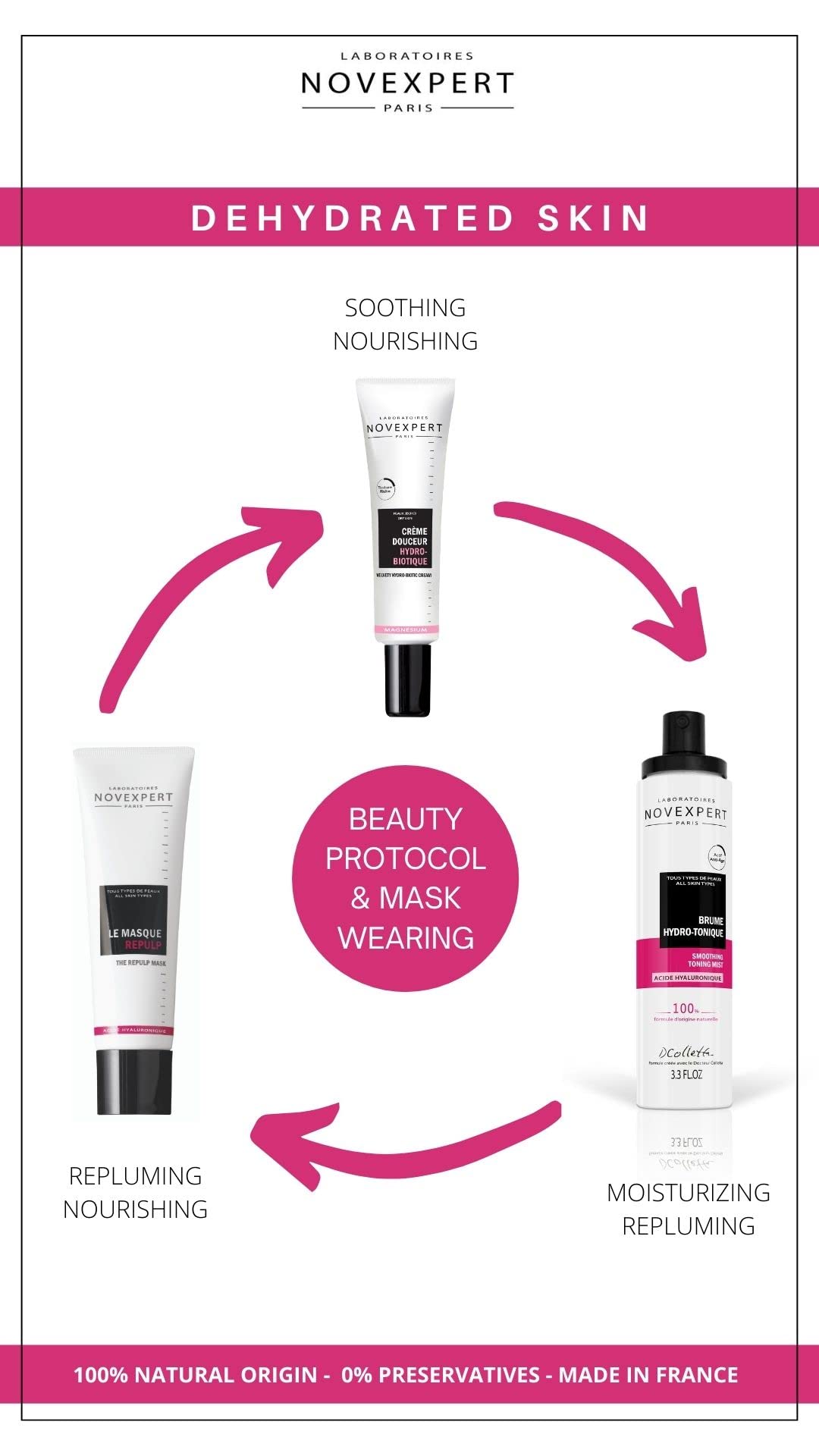 Novexpert The Repulp Mask - Moisturizes And Restores Skin Comfort - Skin Feels Soft And Plump - Ideal For Active Lifestyle - Hyp