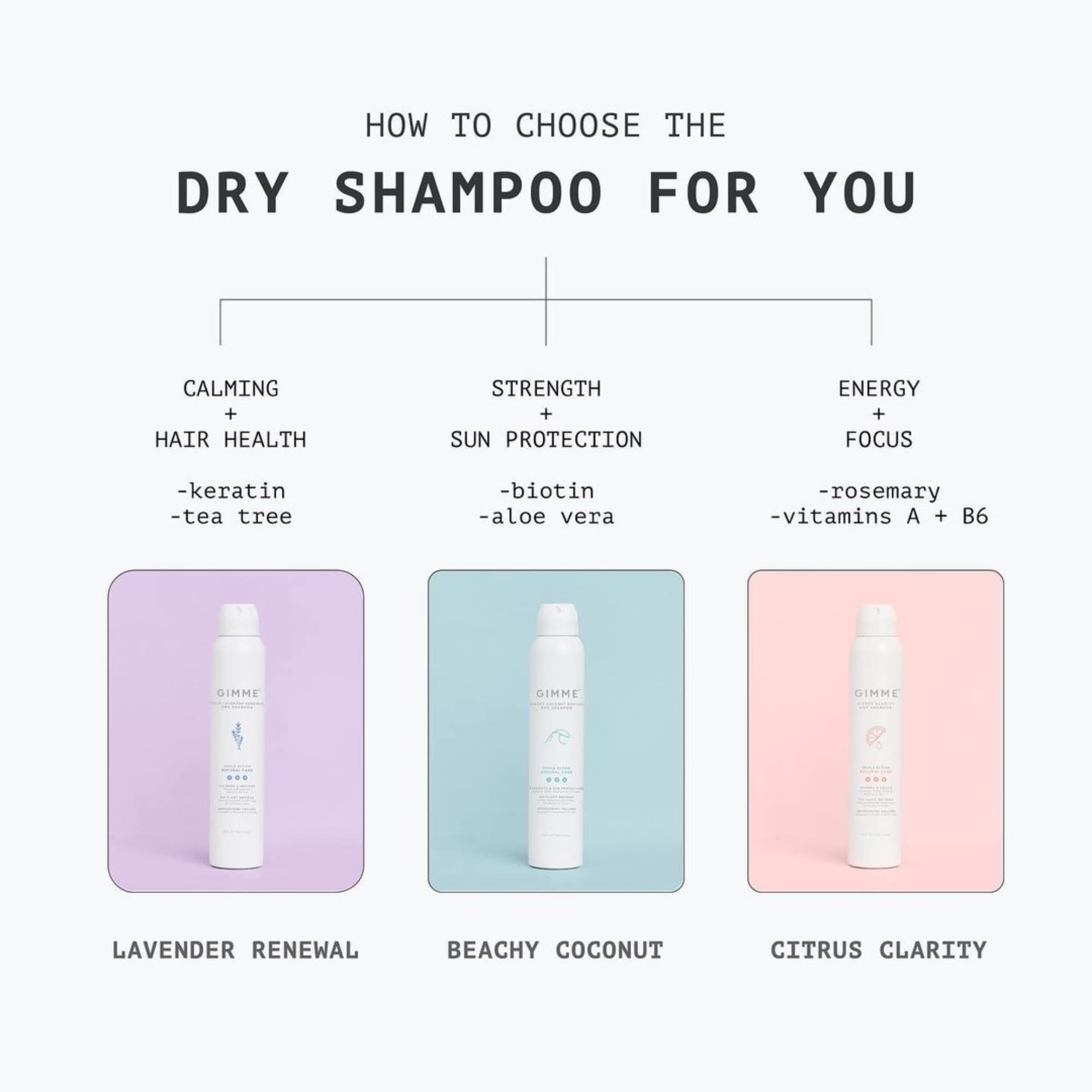 Gimme Beauty - Citrus Clarity - Natural Care Dry Shampoo with Rosemary, Orange, Mango, & Vitamins A, B6, C, & E - Texturizes & L