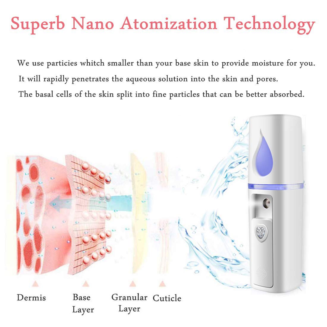 Portable Nano Facial Mister Mini Facial Steamer Atomization Eyelash Extensions With Mirror & 20Ml Visual Water Tank (White)