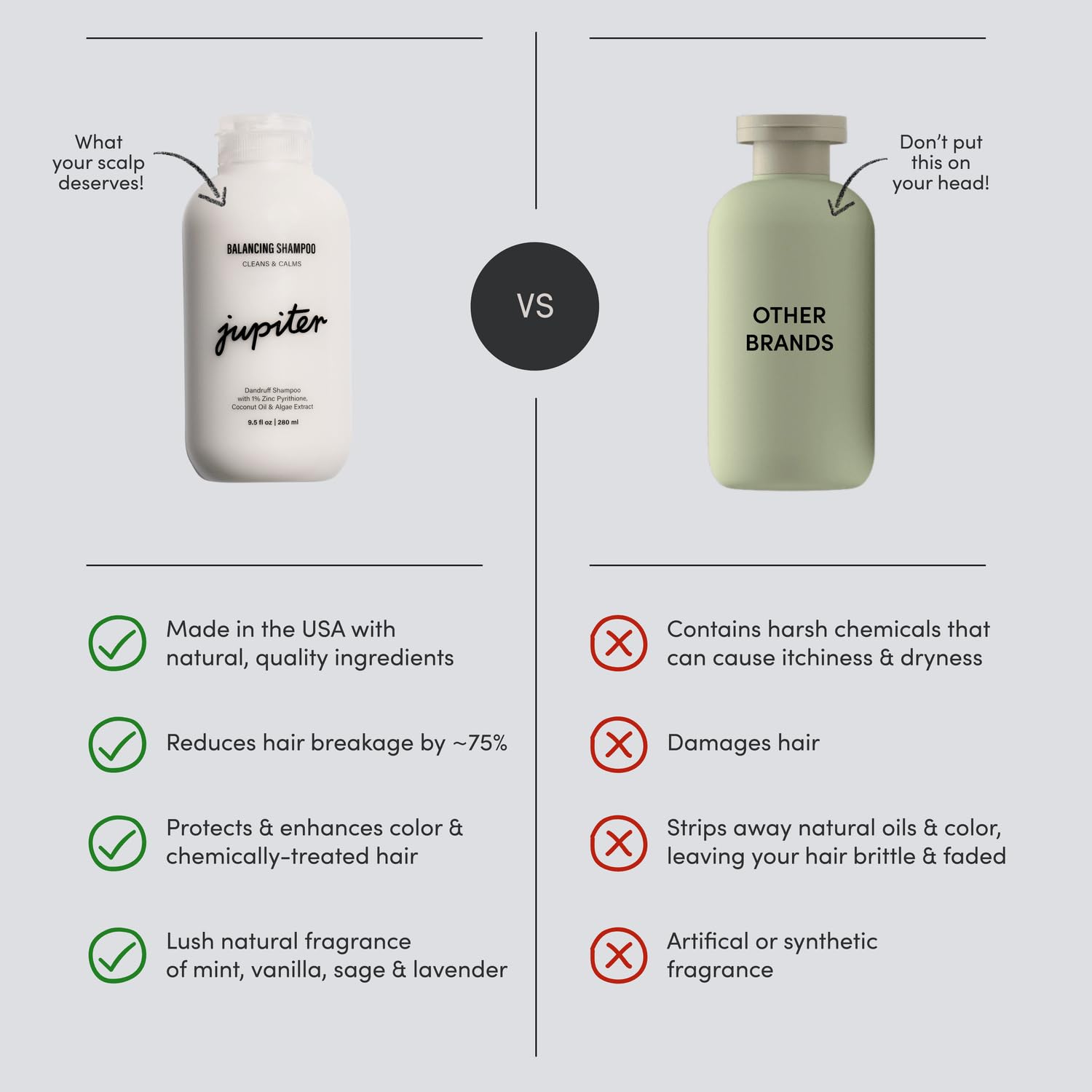 Jupiter Anti Dandruff Shampoo For Women & Men - Physician-Formulated For Flaky, Itchy, Oily, Dry Scalp Treatment - Vegan, Sulfat