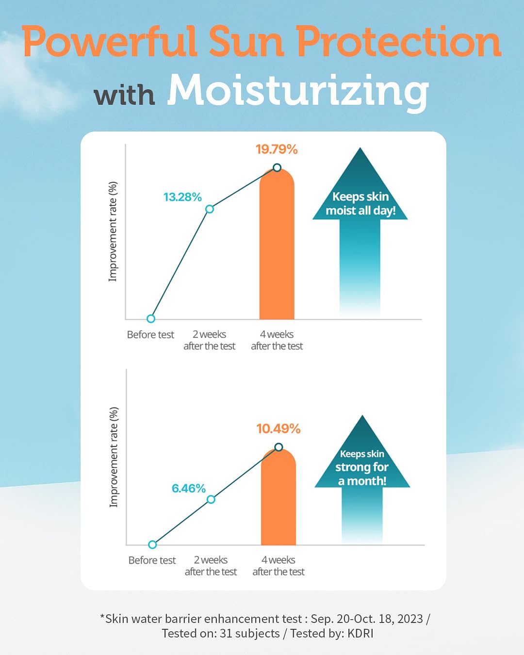 GOONGBE Moisture Sun Cushion Mild SPF 50 - Korean Moisturizing & Soothing Zinc Oxide Mineral Sunscreen - Travel Friendly Sun Cus