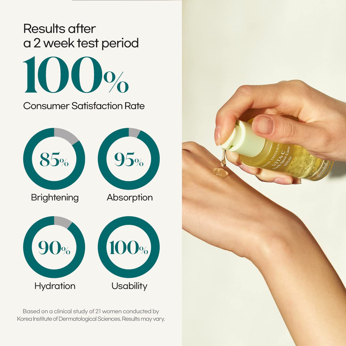 Goodal Green Tangerine Vitamin C Serum For Sensitive Skin | Anti-Aging, Acne Scars, Fine Lines, Hyperpigmentation, And Dark Circ