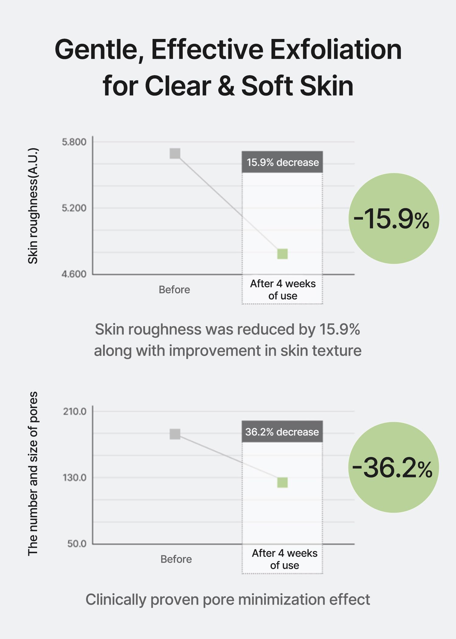 Celimax Ji.Woo.Gae Cica Bha Blemish Toner Pad | Hydrating & Moisturizing Exfoliating Pads For Oily Combination Skin, For Soothin