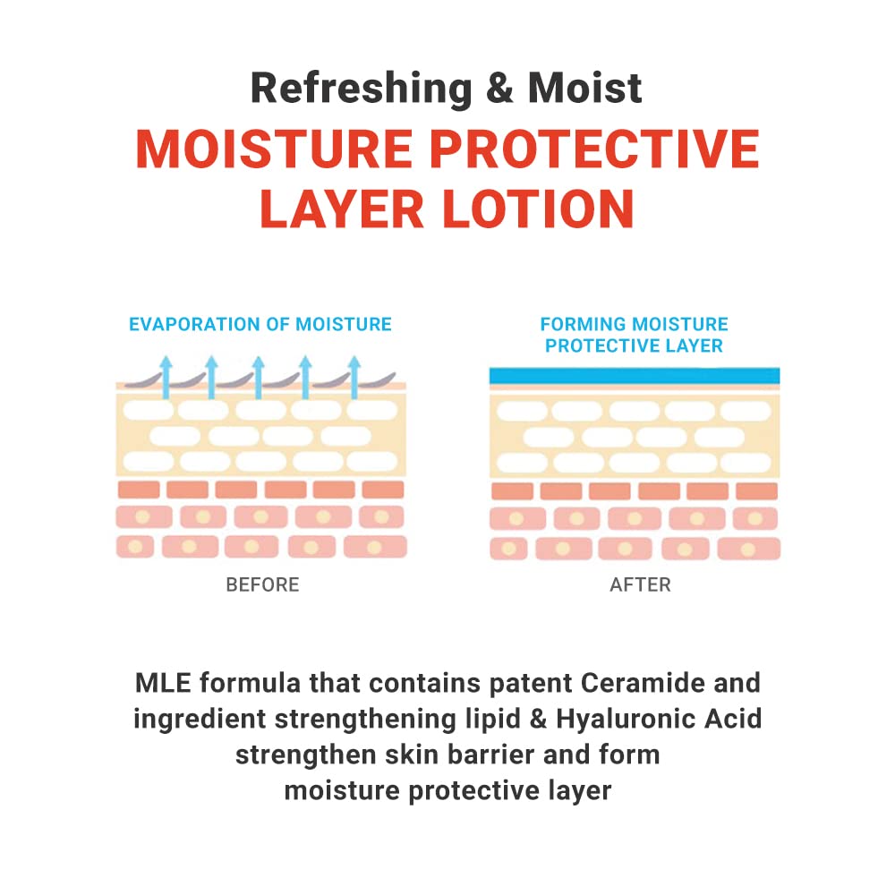 ATOPALM MLE Lotion 120ml 4.05 Fl Oz for Sensitive Skin, 48 Hours Long Hydration with Ceramide, Long-Lasting Moisturizing Body Lo
