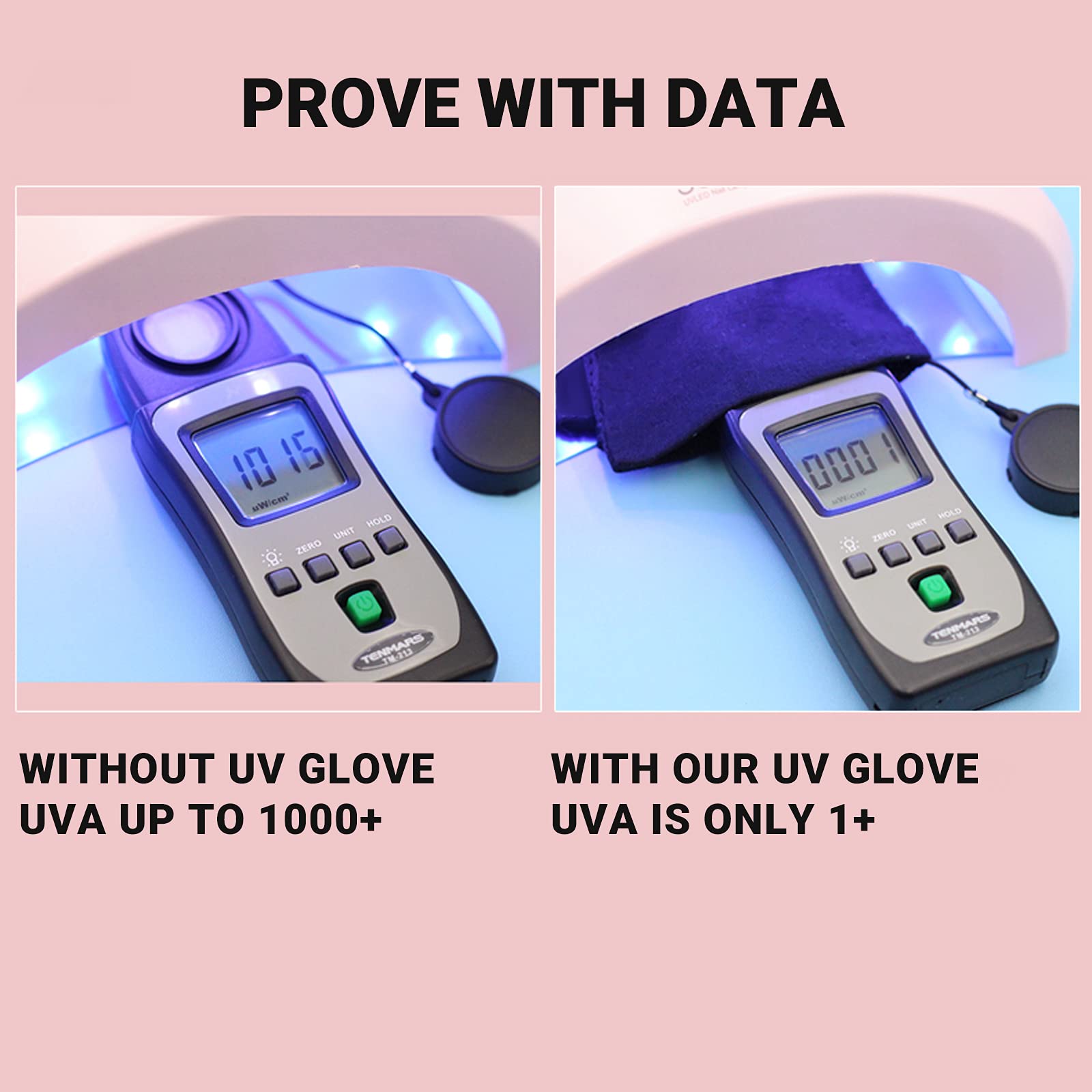 MelodySusie UV Gloves for Nails, UV Lamp Gloves for Manicures Protection, Modern Stylish Gel Manicure Gloves, Nail Art Skin Care