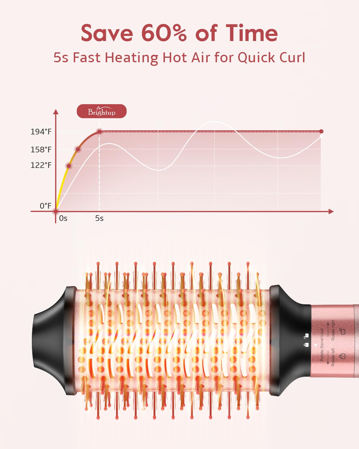 Brightup Upgraded Professional Hot Air Styler - 1400W High-Speed Blow Dryer Brush with 120,000 RPM, No Heat Damage, Fast Drying