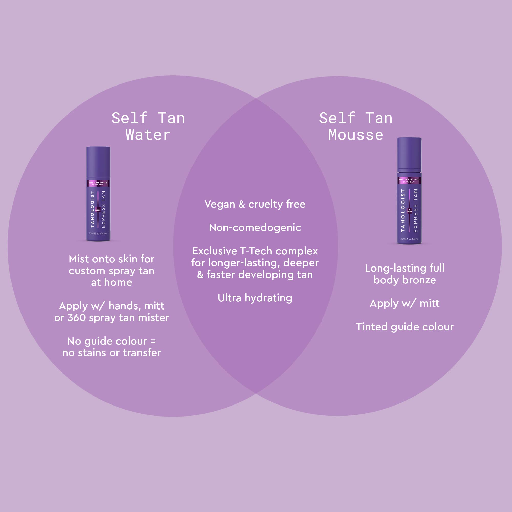 Tanologist Express Self Tan Mousse, Extra Dark - Hydrating Sunless Tanning Foam, Vegan and Cruelty Free - 6.76 Fl Oz