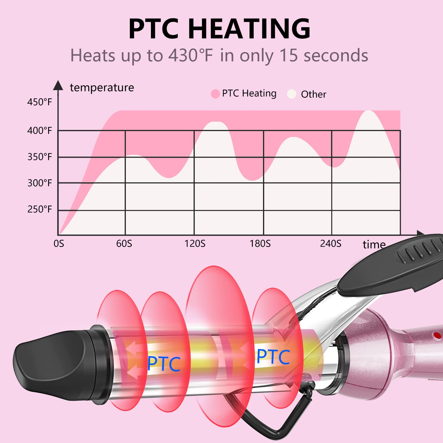 Dan Technology Travel Curling Iron,Mini Curling Iron,Dual Voltage Curling Iron Up To 450