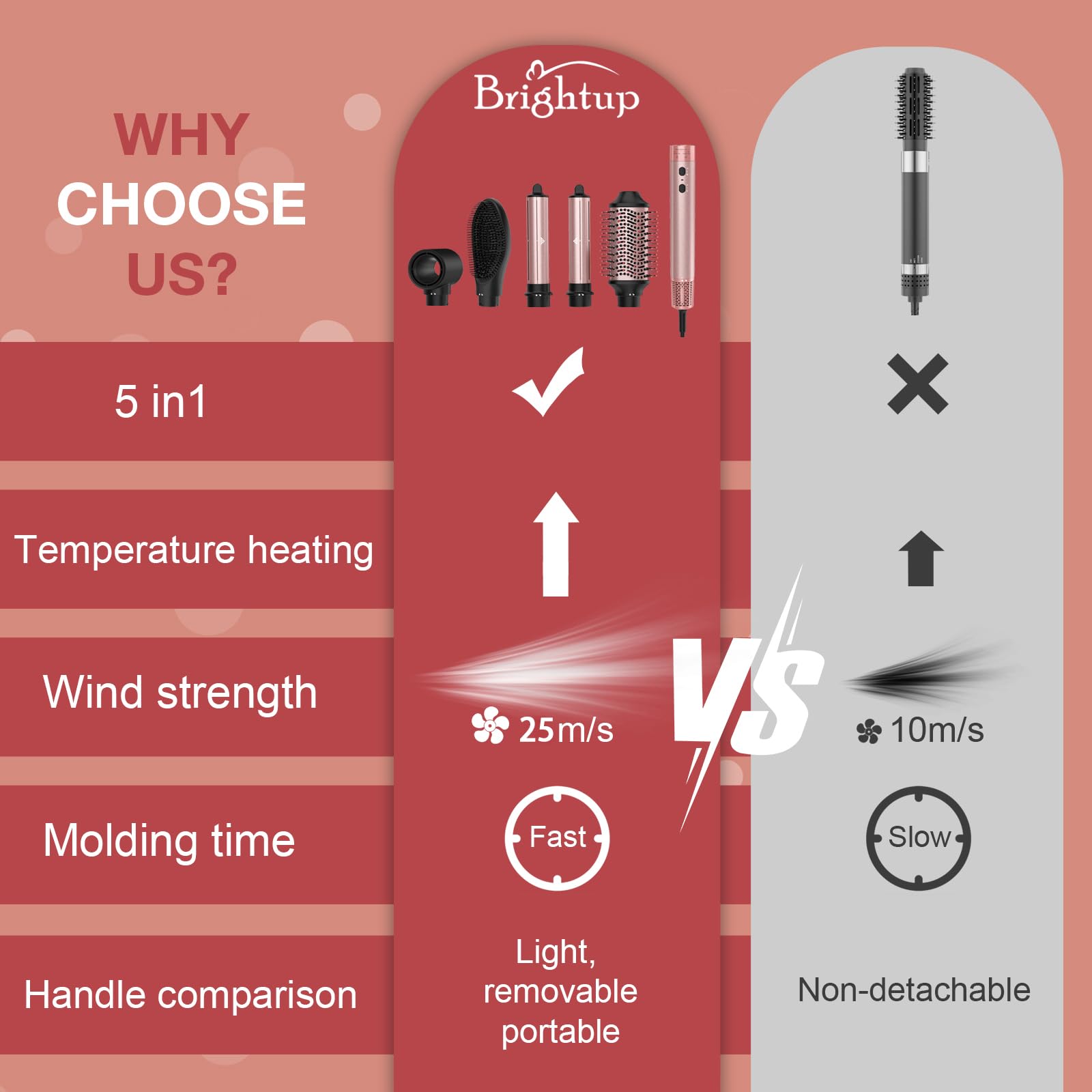 Brightup Upgraded Professional Hot Air Styler - 1400W High-Speed Blow Dryer Brush with 120,000 RPM, No Heat Damage, Fast Drying