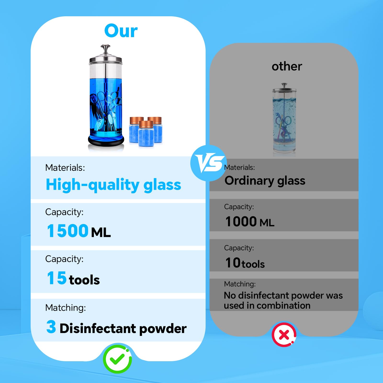50 OZ Disinfectant Jar + 210g Disinfectant Powder (Water-Soluble), For Sterilization of Salon Barber and Nail Tools