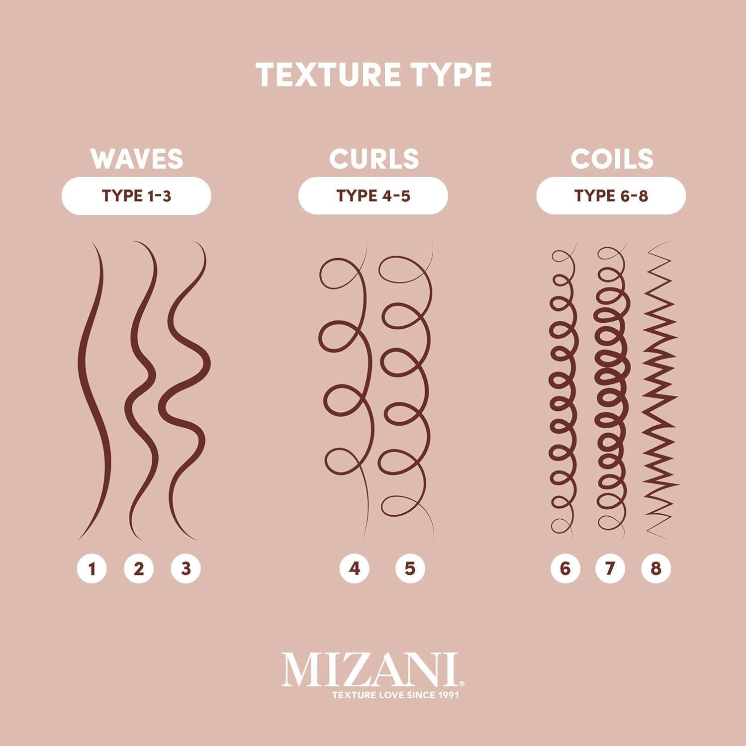 Mizani Style Shifter Society Coco Dew Curl (P)Restyling Spray - 2 In 1 Moisturizing Styling Spray For Textured, Curly And Coily