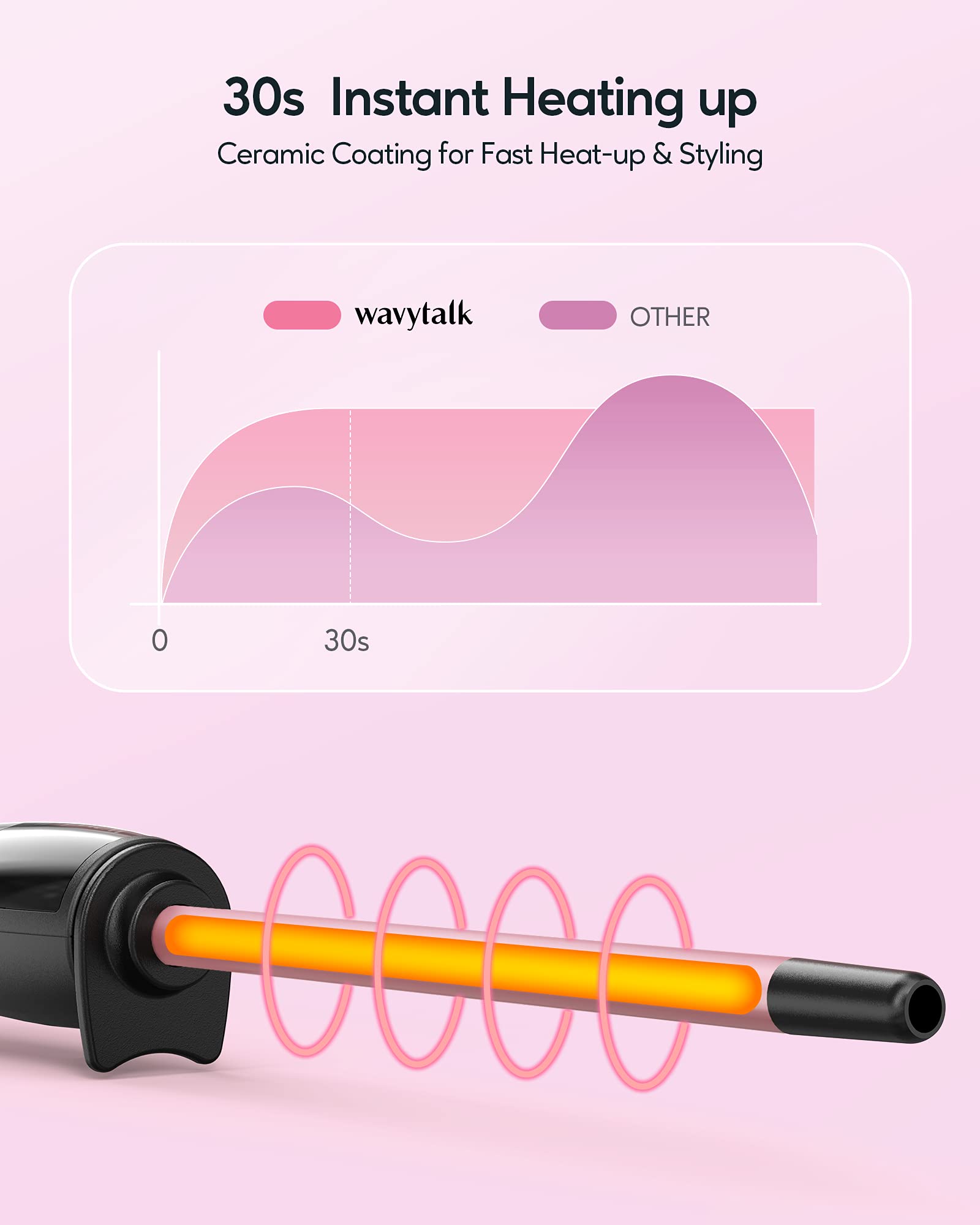 Wavytalk 3/8 Inch Small Curling Iron Wand for Short & Long Hair, Ceramic Small Barrel Curling Iron with Adjustable Temperature,