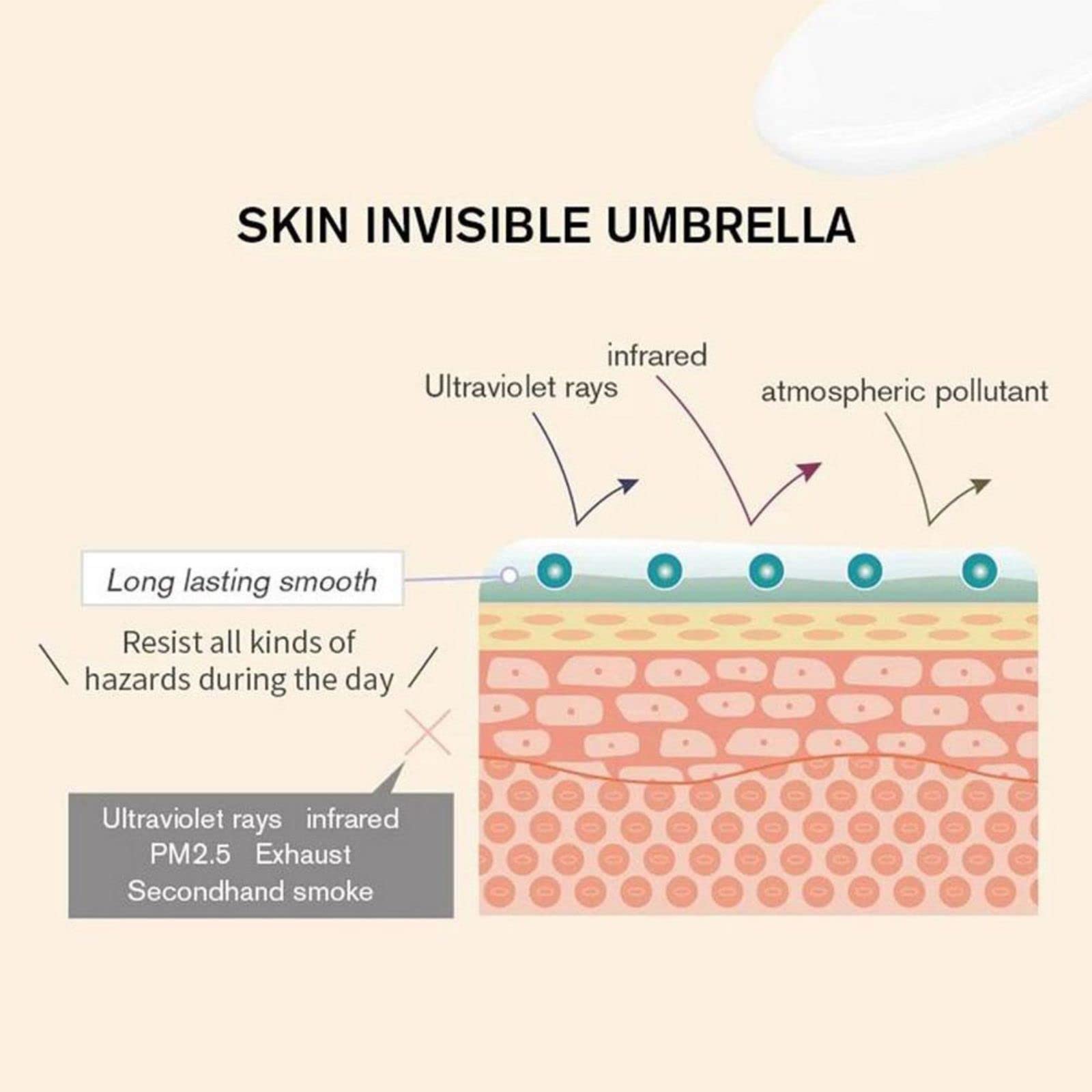 Hunmui Face Primer Pore Base Gel Cream Cover Pores Water Embellish Skin Silky Finish Primer Remove Excess Oils Isolating Pore Li