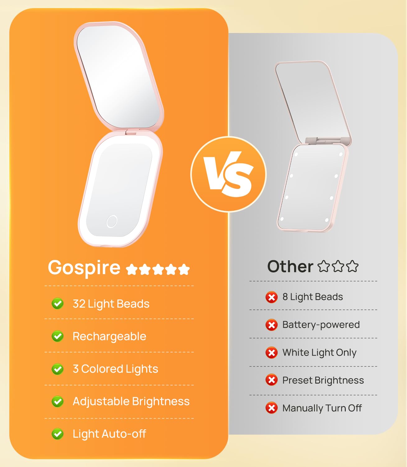 Gospire Lighted Travel Makeup Mirror with Light and Magnification 1X/3X, Stepless Dimming and 3 Color Adjustable Lights, Recharg