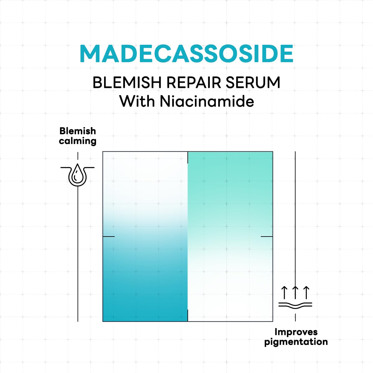 MEDIHEAL Madecassoside Repair Serum 30ml, Vegan Formula,Korean Niacinamide Serum,Hydrating Serum for Face, Glow Skin under Makeu