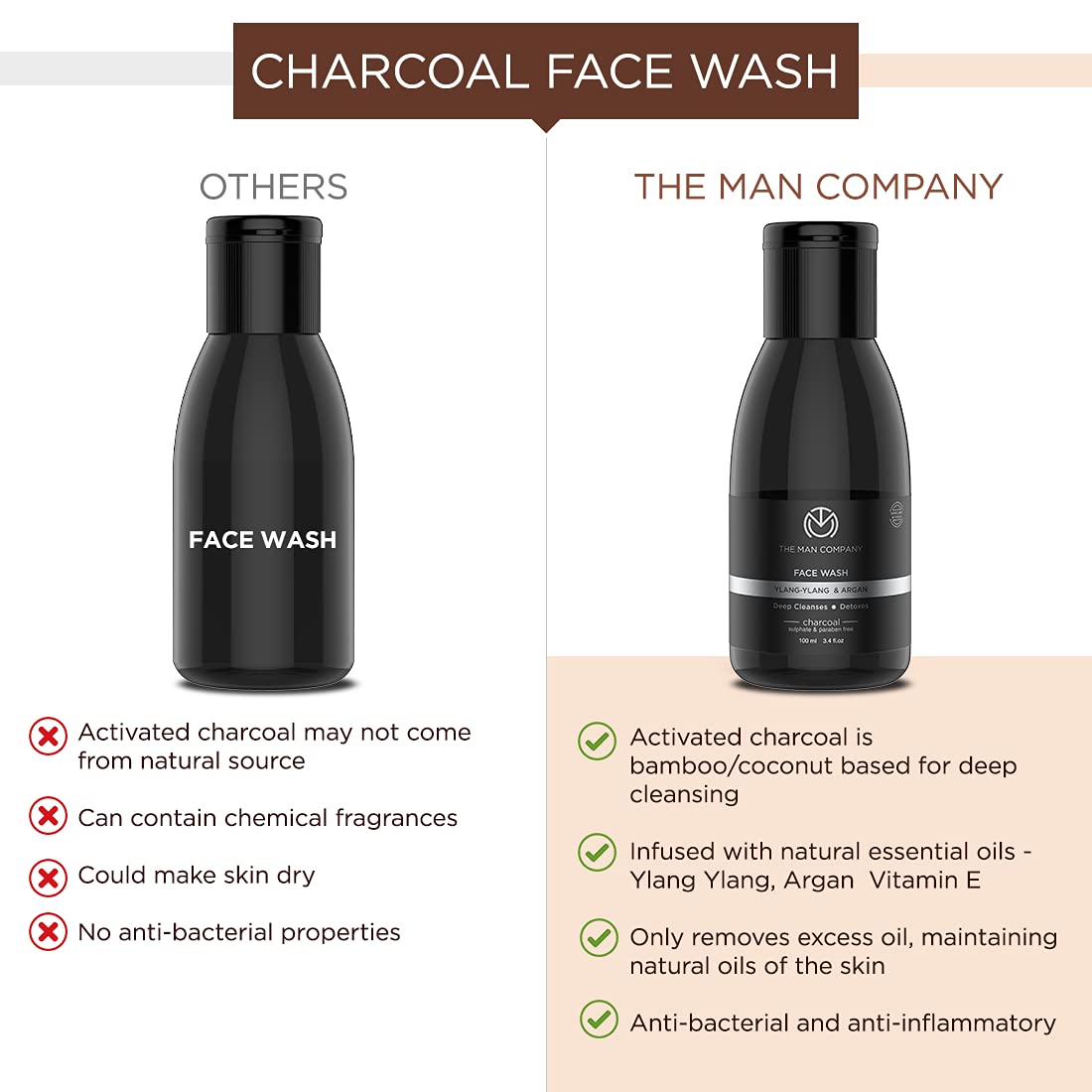 The Man Company Charcoal Anti Acne Face Wash (3.4 Oz) With Argan Oil & Ylang Ylang - Acne Treatment, Helps Prevent Breakouts, Oi