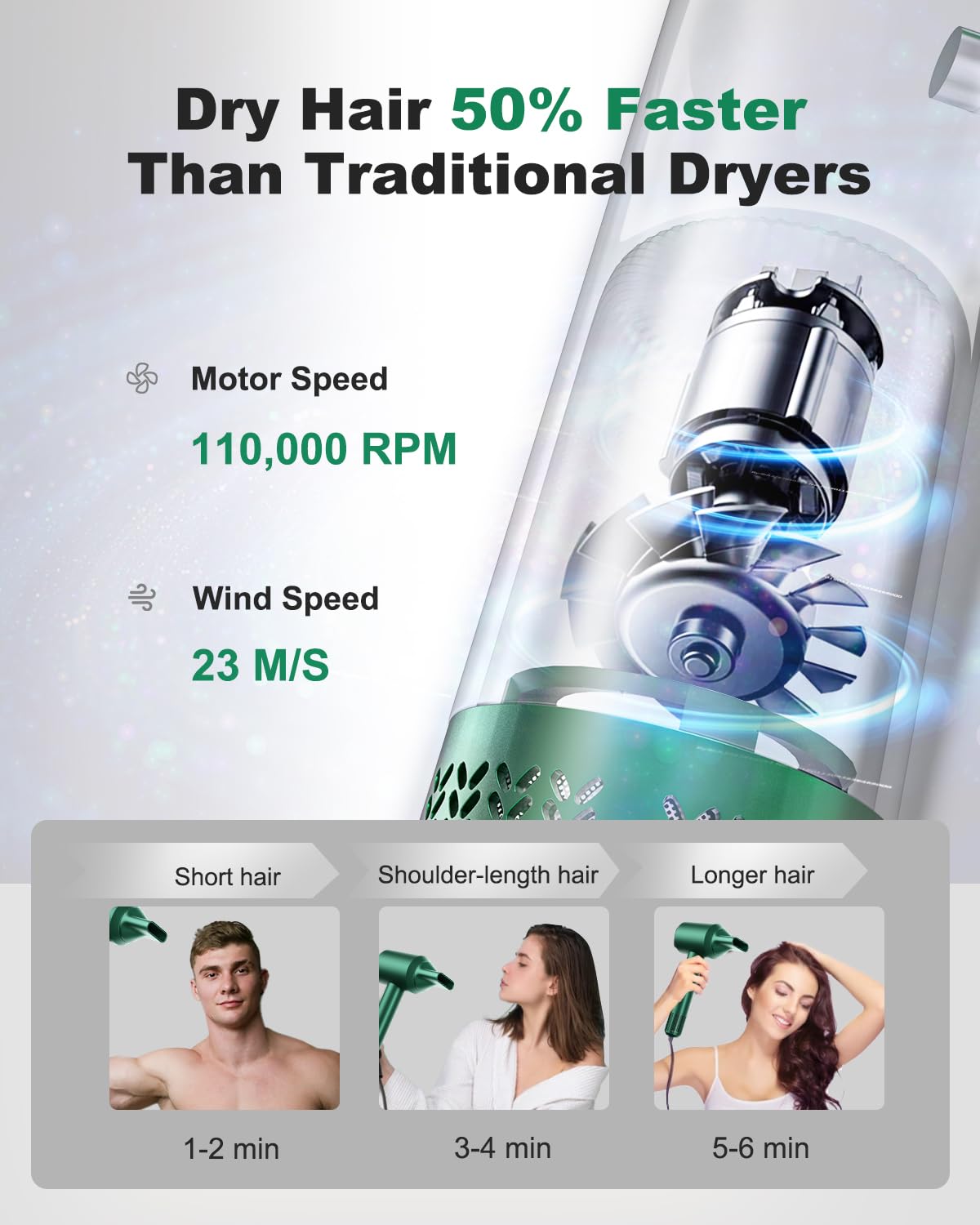 7Magic High-Speed Hair Dryer With 110,000Rpm Brushless Motor For Fast Drying, Low Noise Blow Dryer With Tri-Colour Led Light Rin