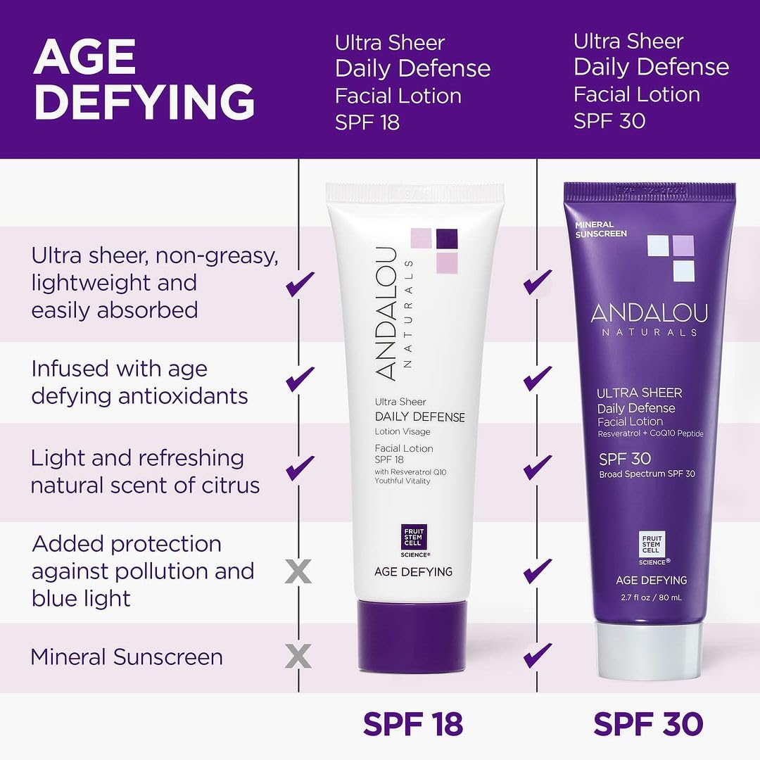 Andalou Naturals Age Defying Face Sunscreen, Spf 30 Zinc Oxide Mineral Sunscreen, Ultra Sheer Daily Defense Face Lotion, Helps H